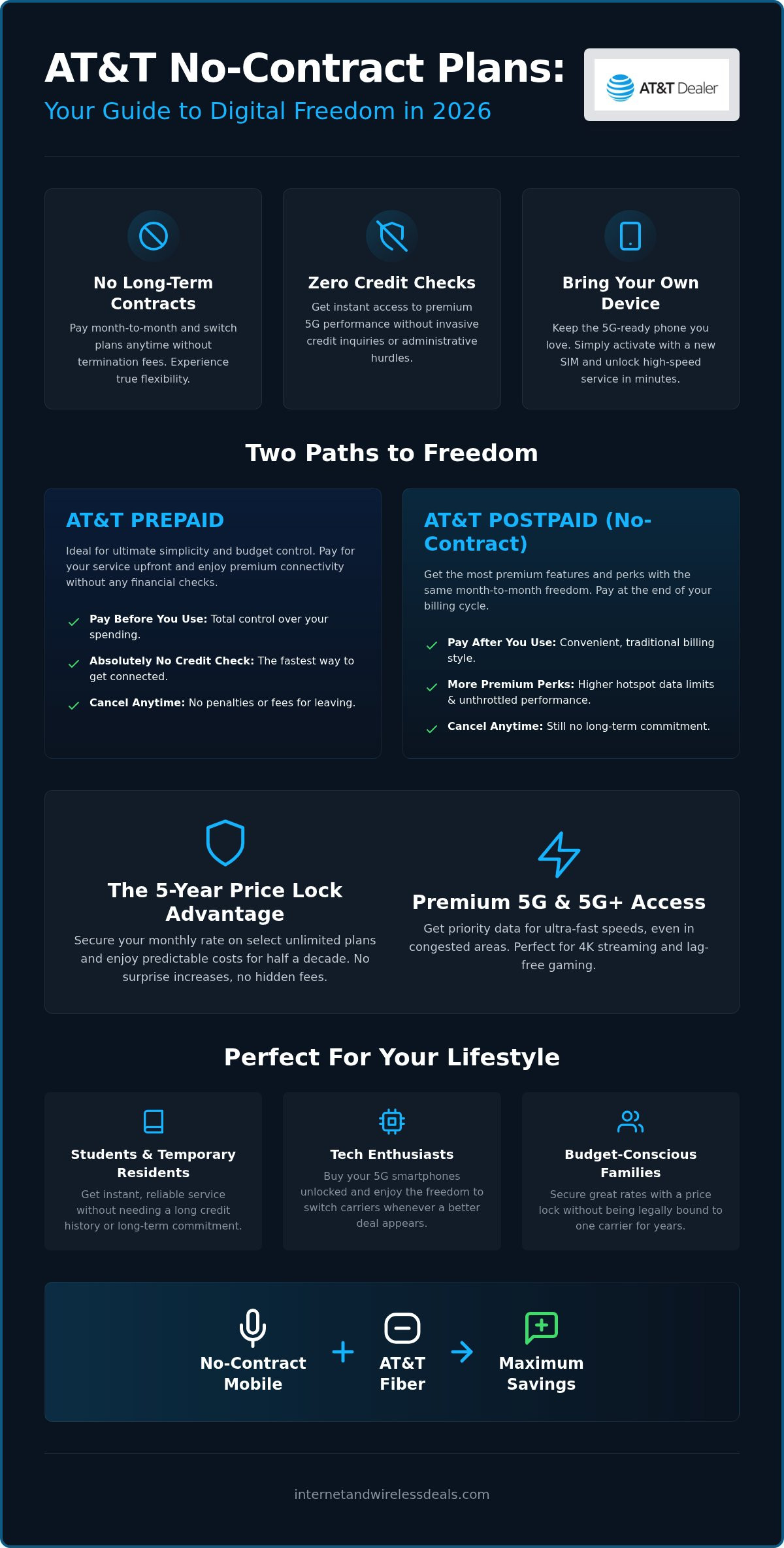 AT&T unlimited data plans