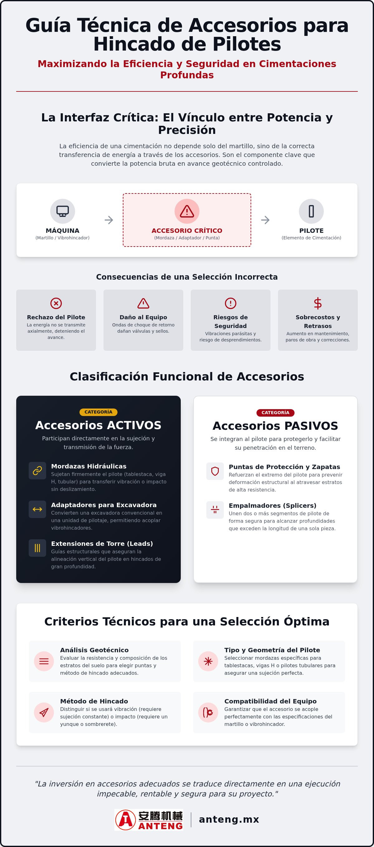 Accesorios para hincado de pilotes