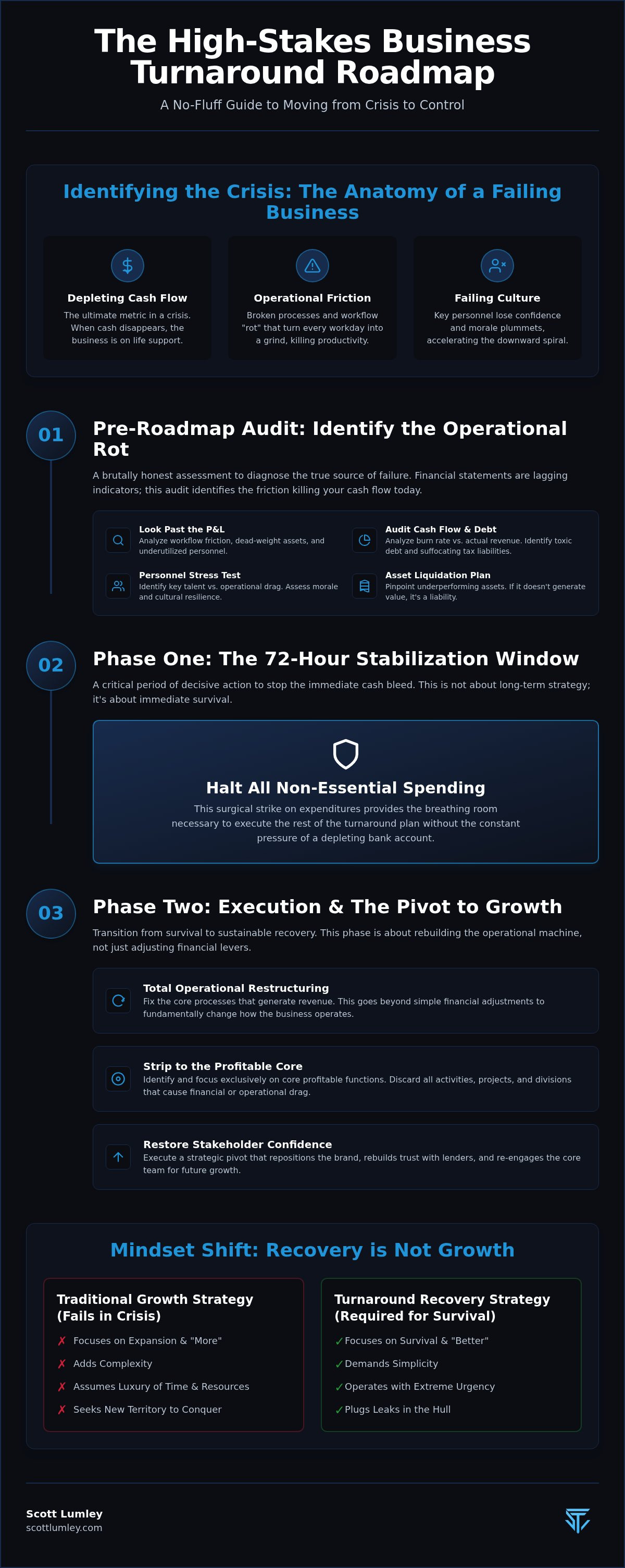 Turnaround management implementation