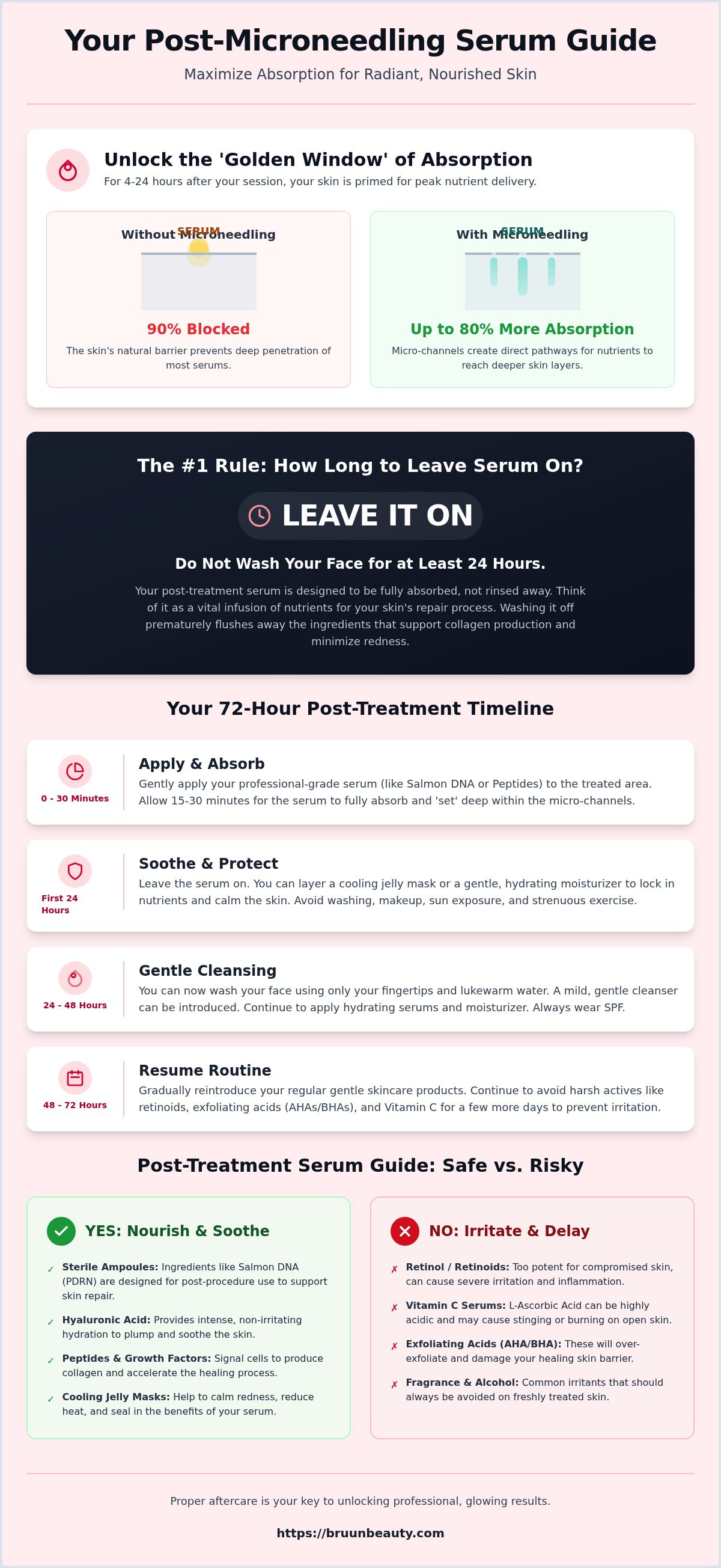 How long to leave serum on after microneedling