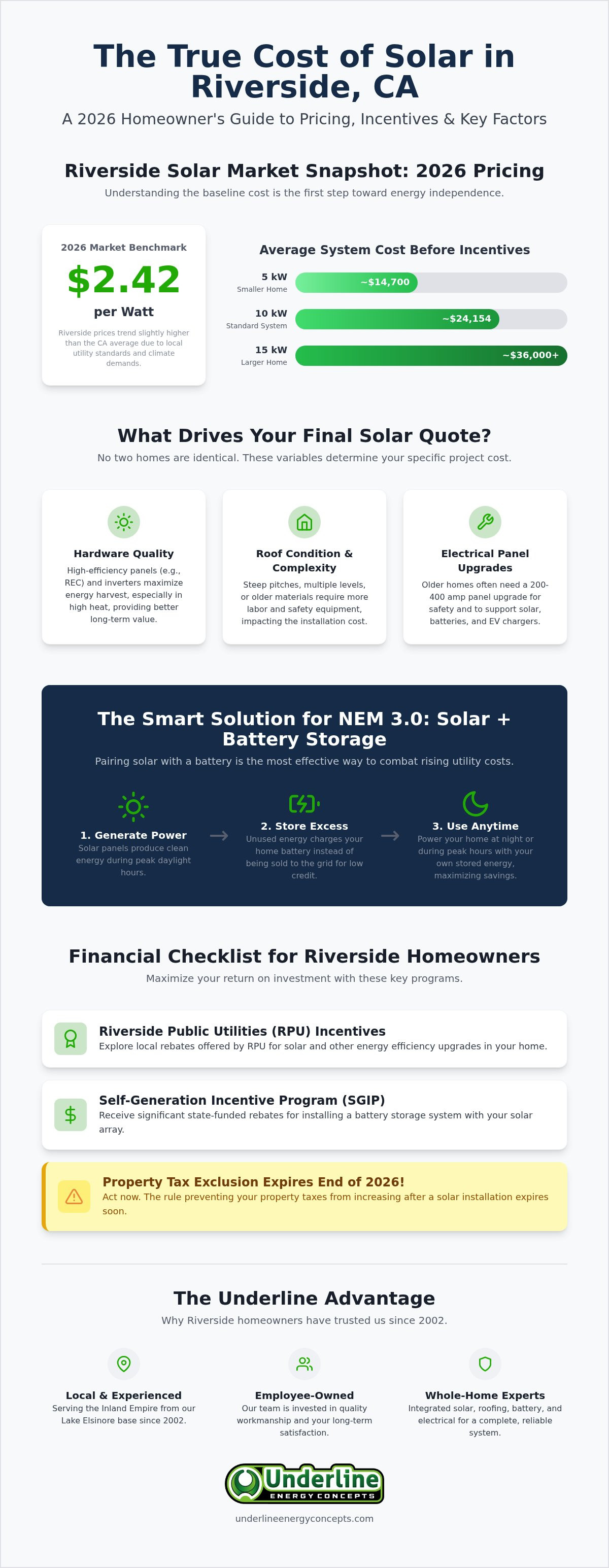 Cost of solar panels Riverside CA