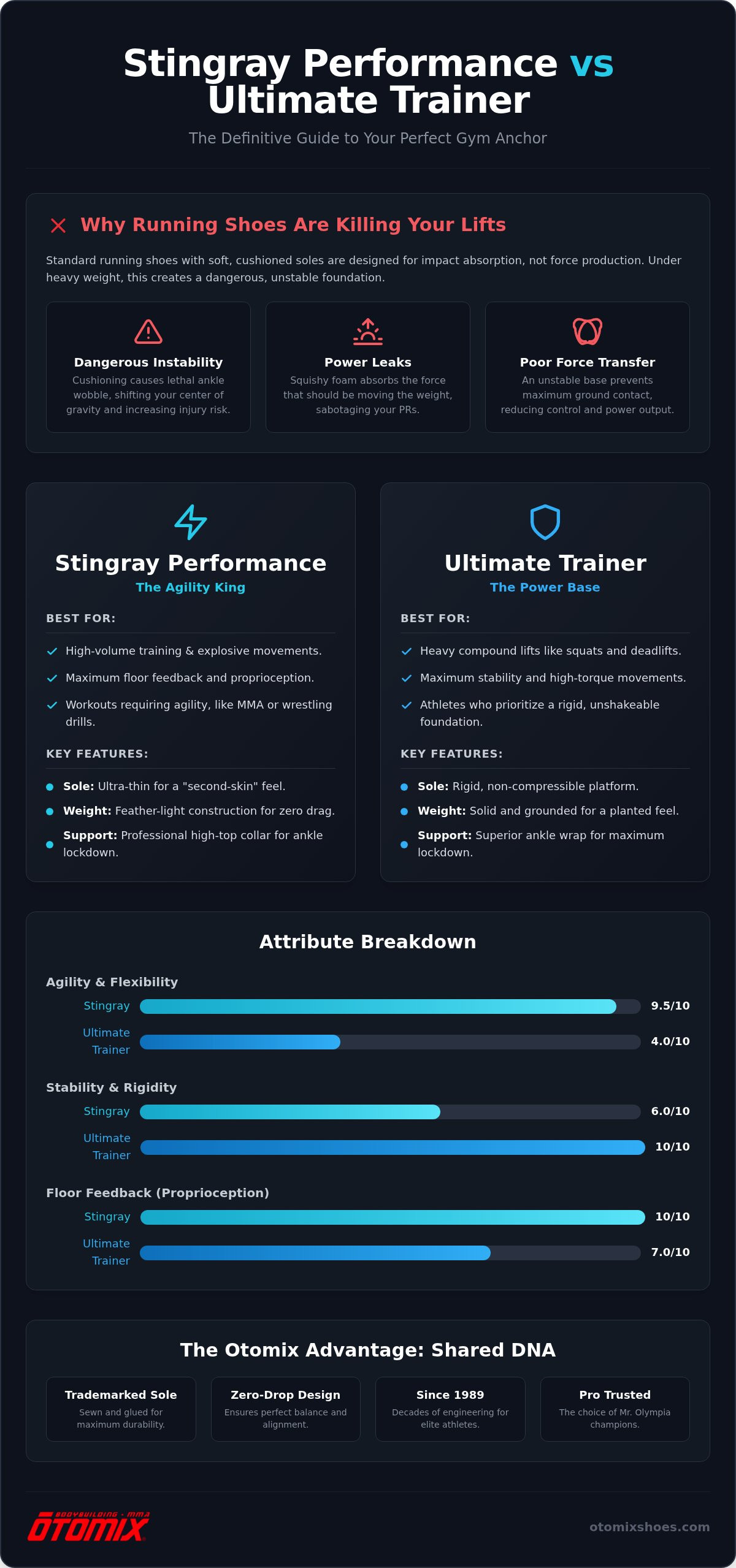 Stingray Performance vs Ultimate Trainer