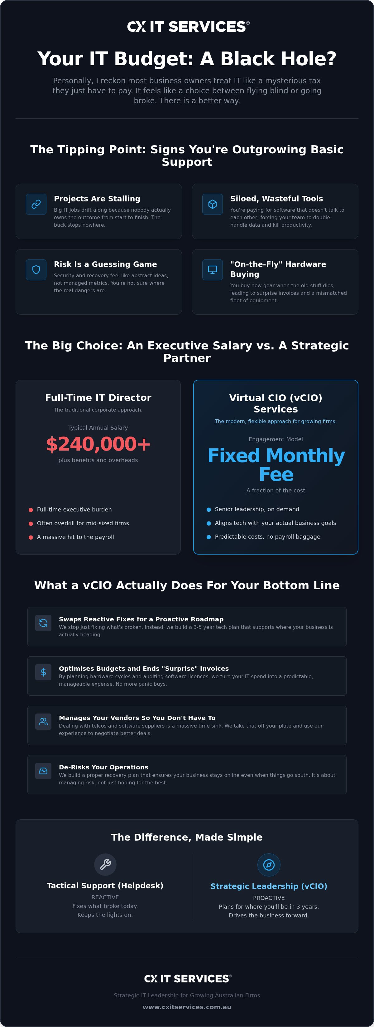 VCIO services Melbourne