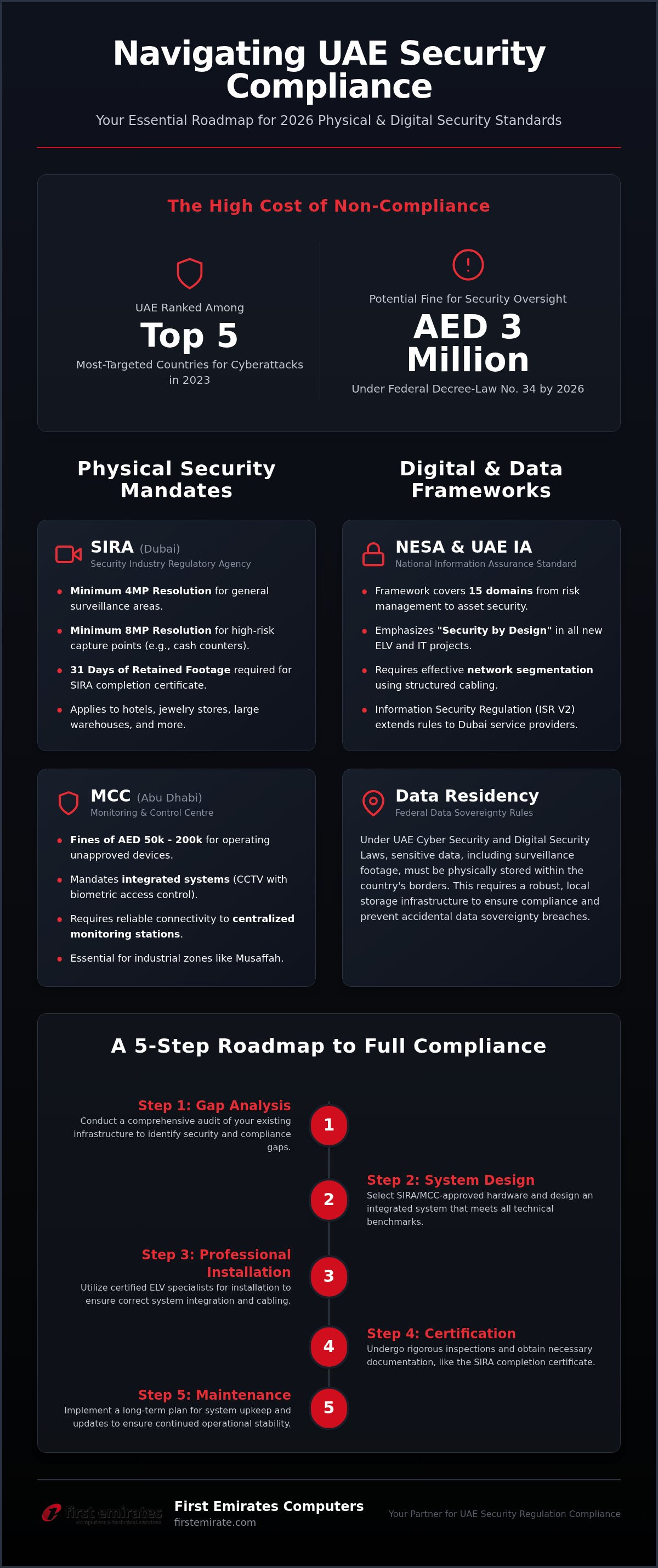 UAE security regulation compliance