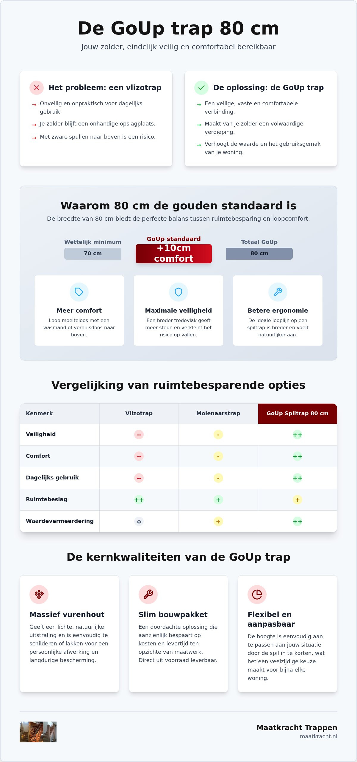 GoUp trap 80 cm
