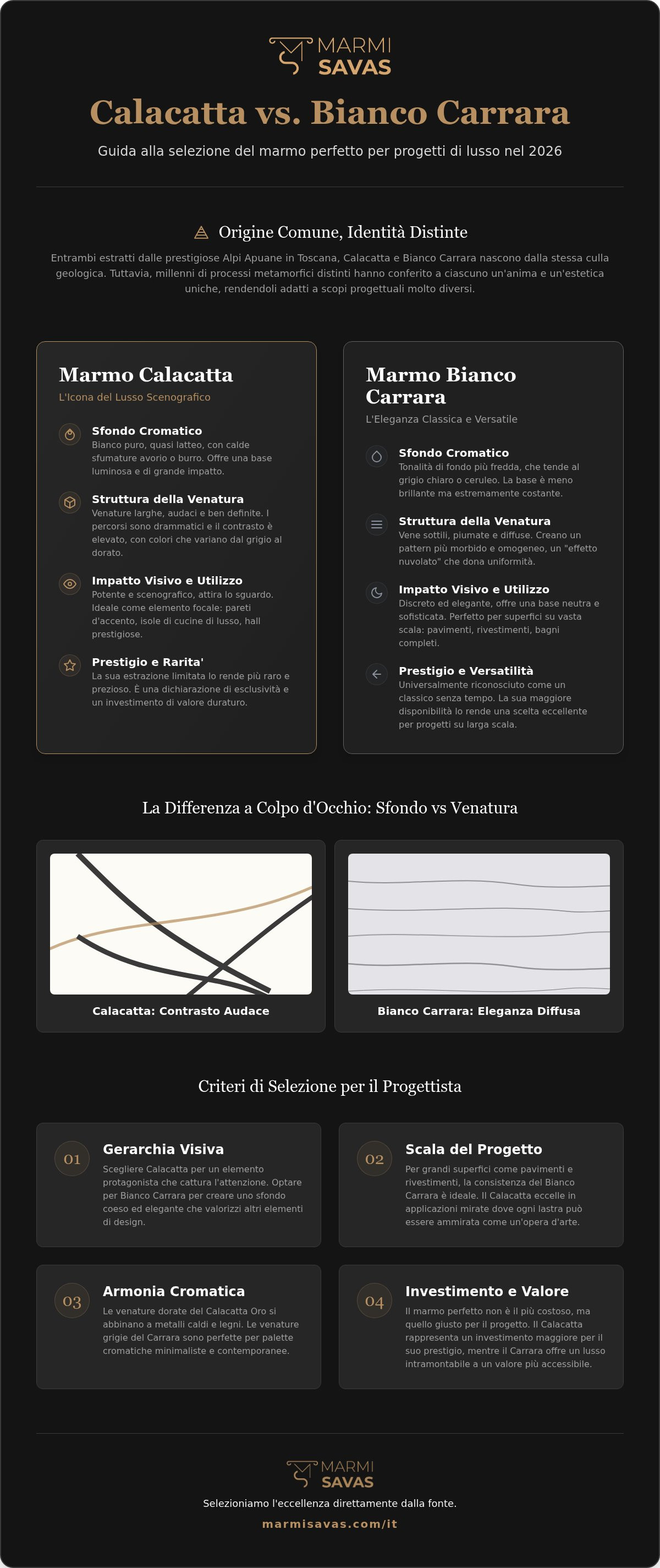 Calacatta vs Bianco Carrara marble