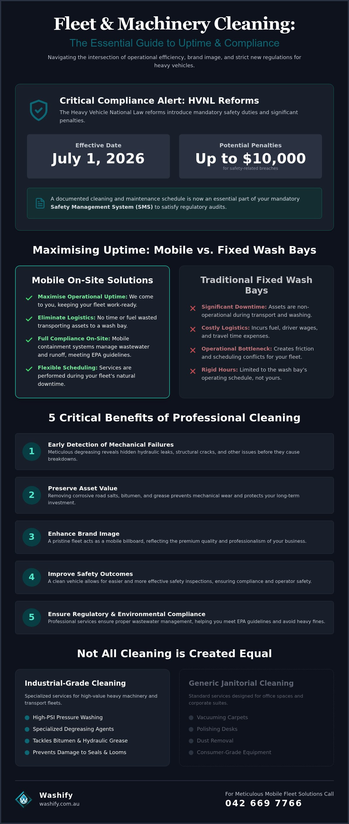 Commercial vehicle cleaning services melbourne