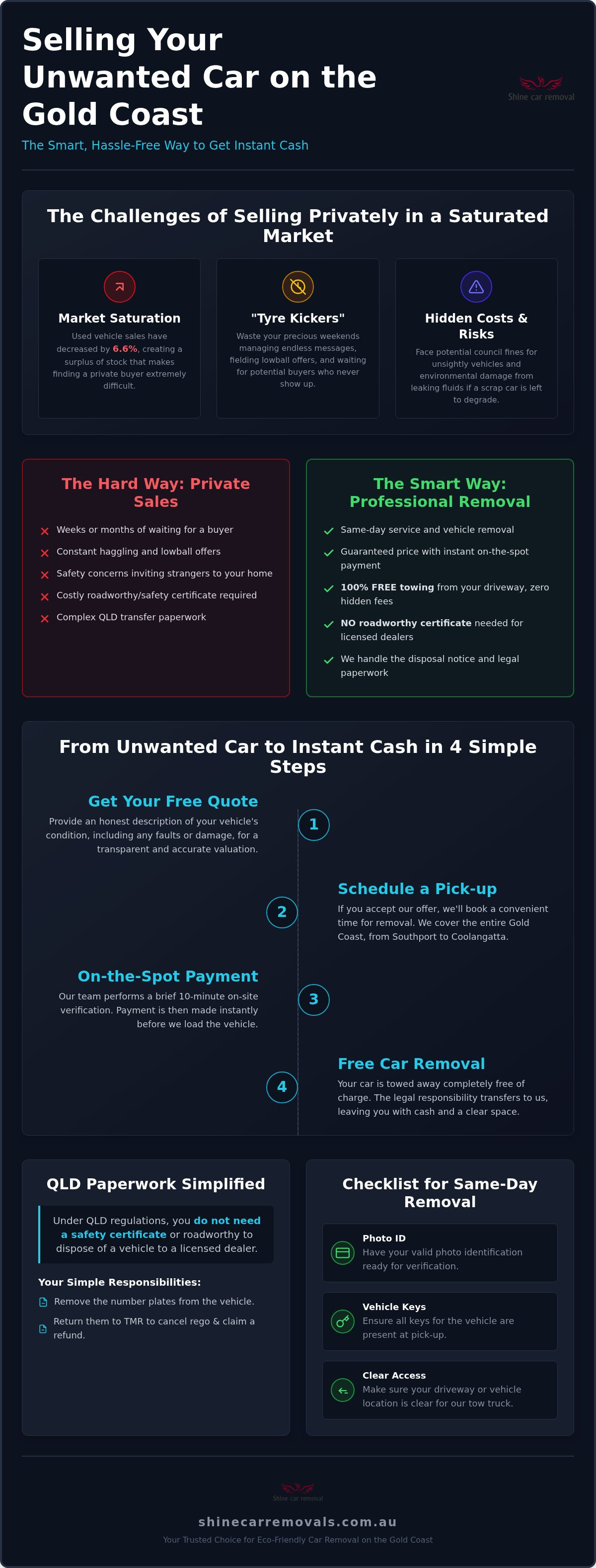 Cash for cars gold coast