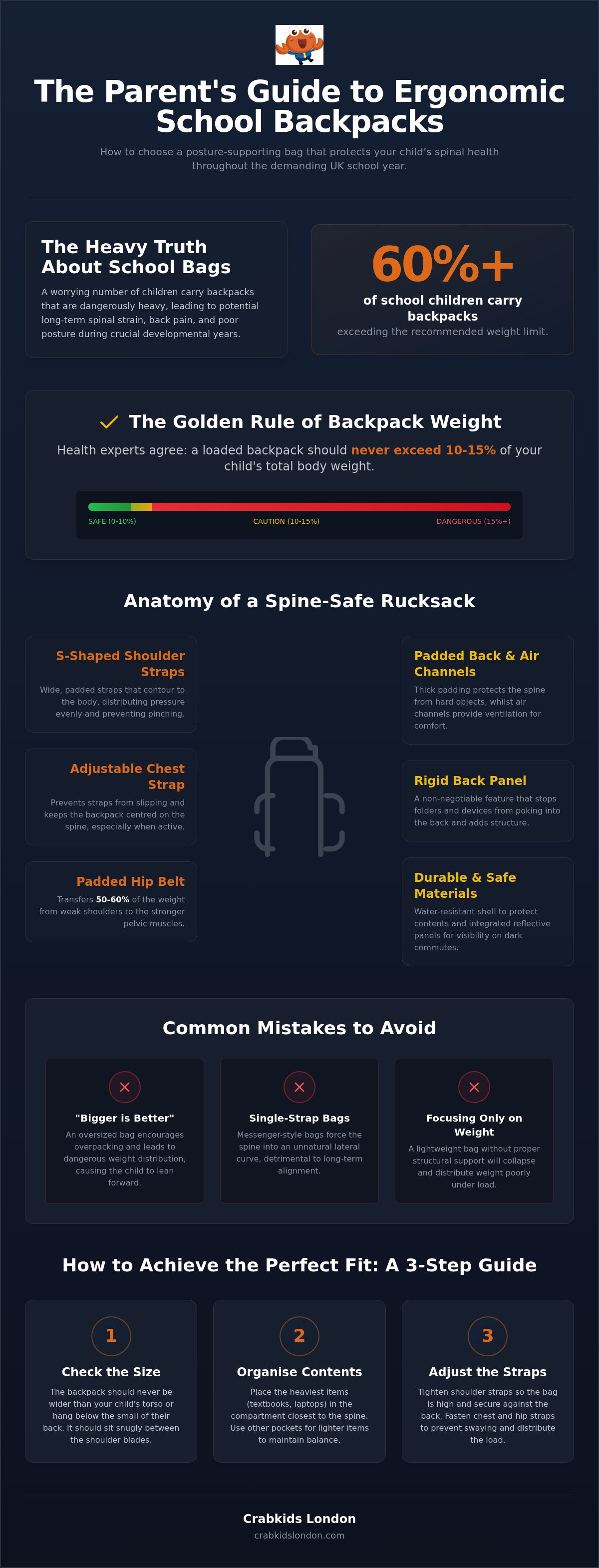 Ergonomic school backpack for kids