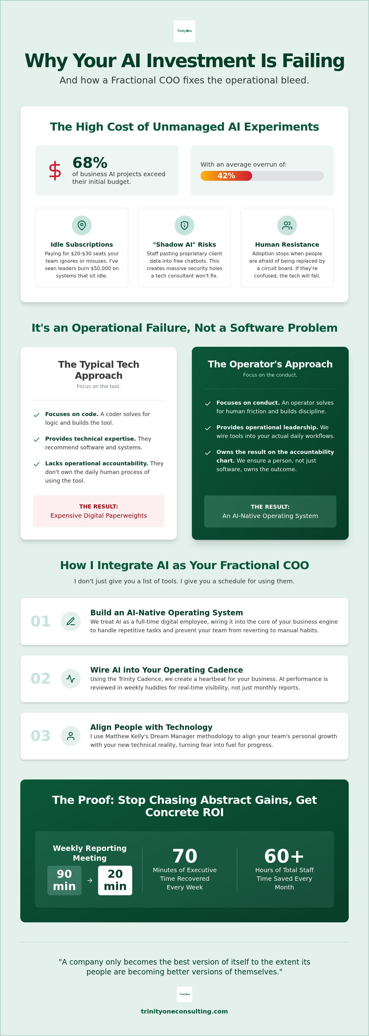 Role of fractional COO in AI adoption