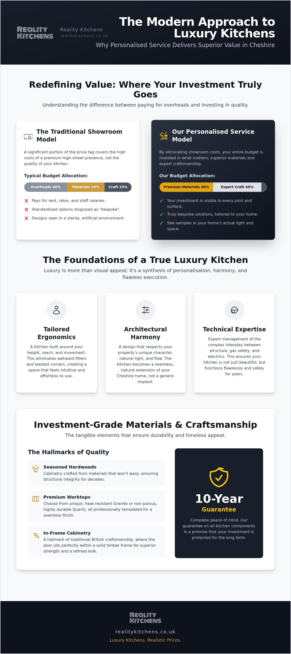High-end kitchen designers Cheshire