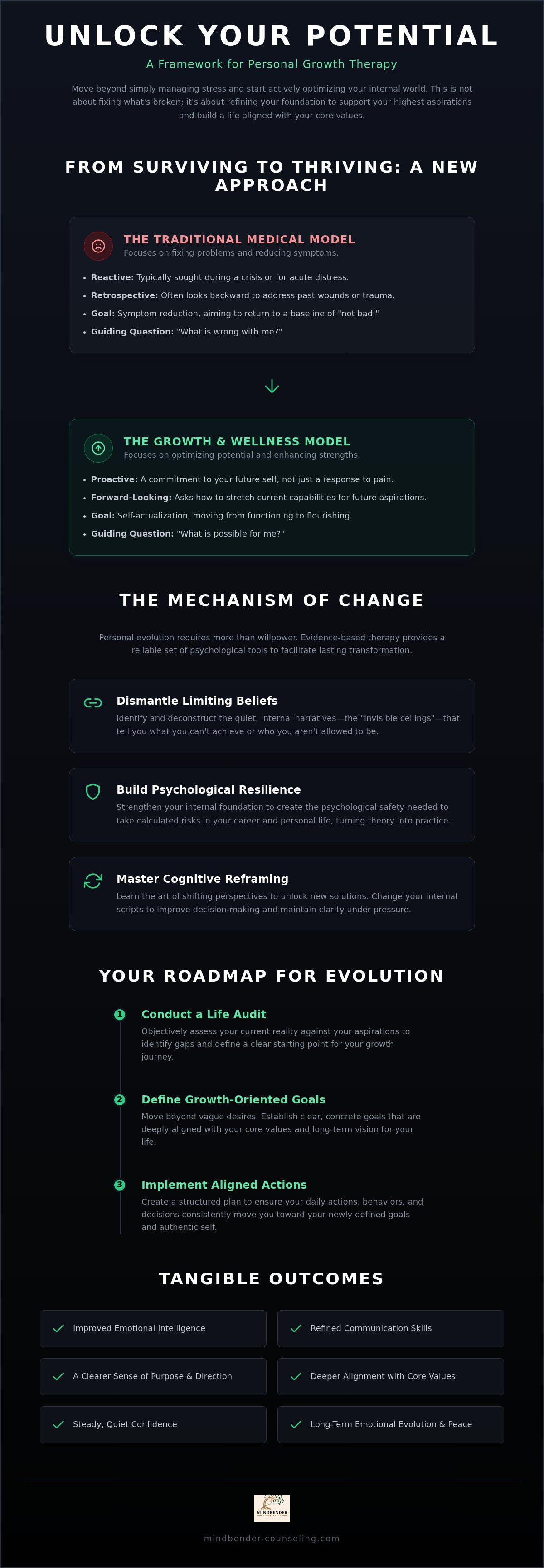 Therapy for personal growth