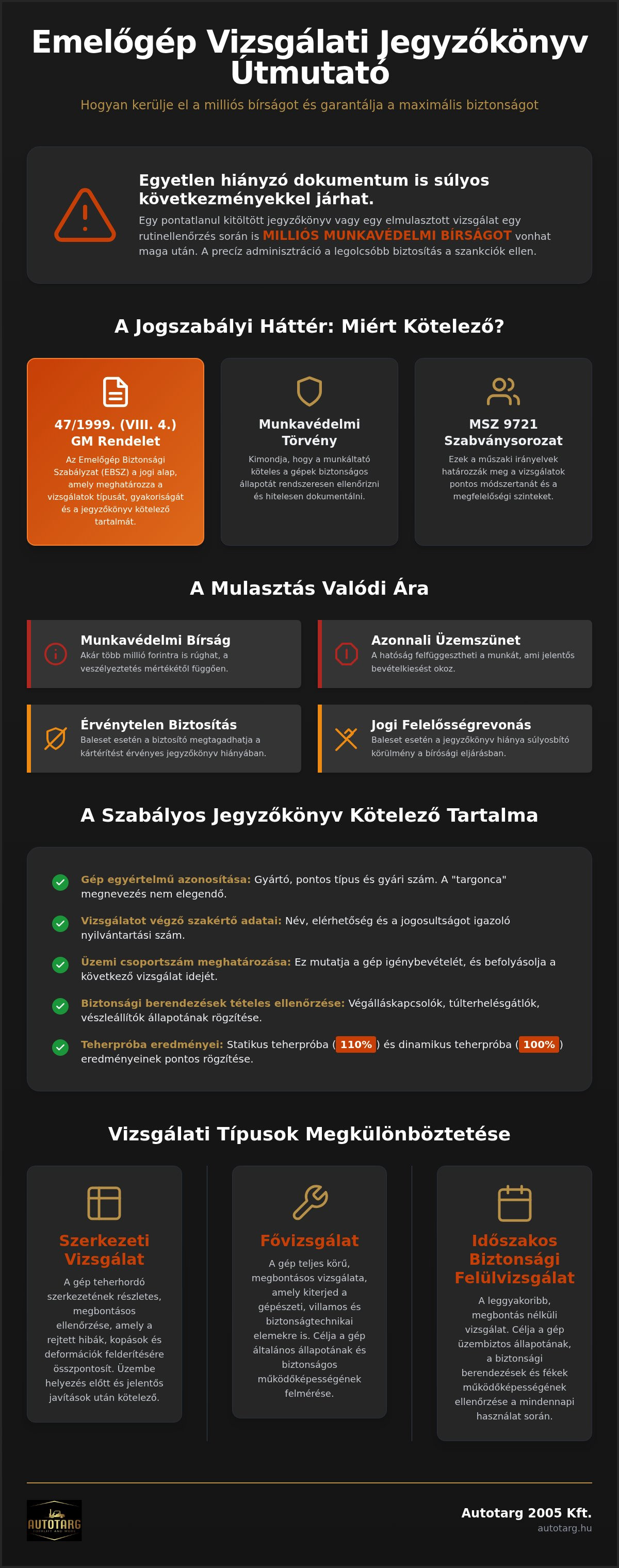 Emelőgép vizsgálati jegyzőkönyv