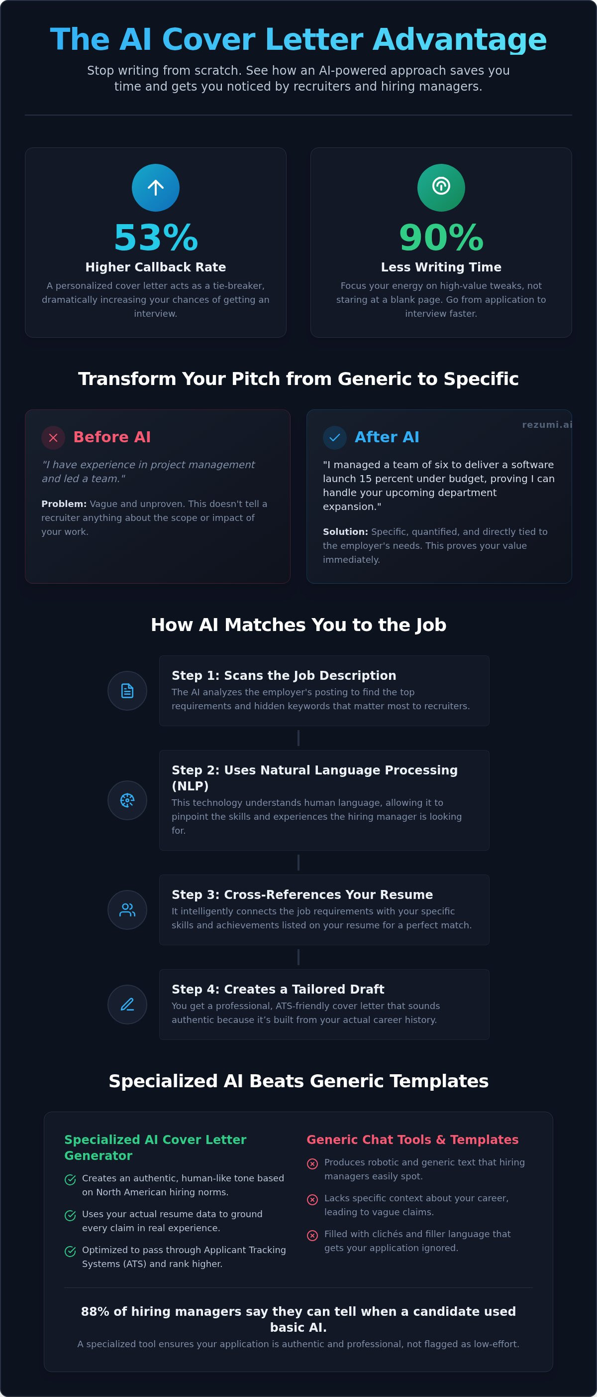 Ai cover letter generator
