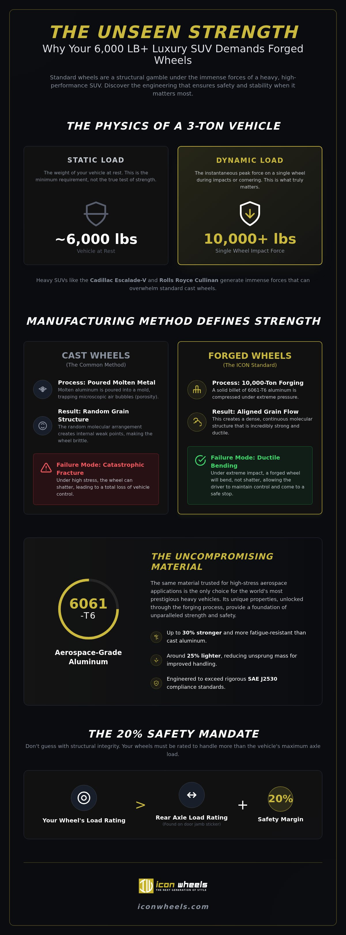 Strength of forged wheels for heavy SUVs