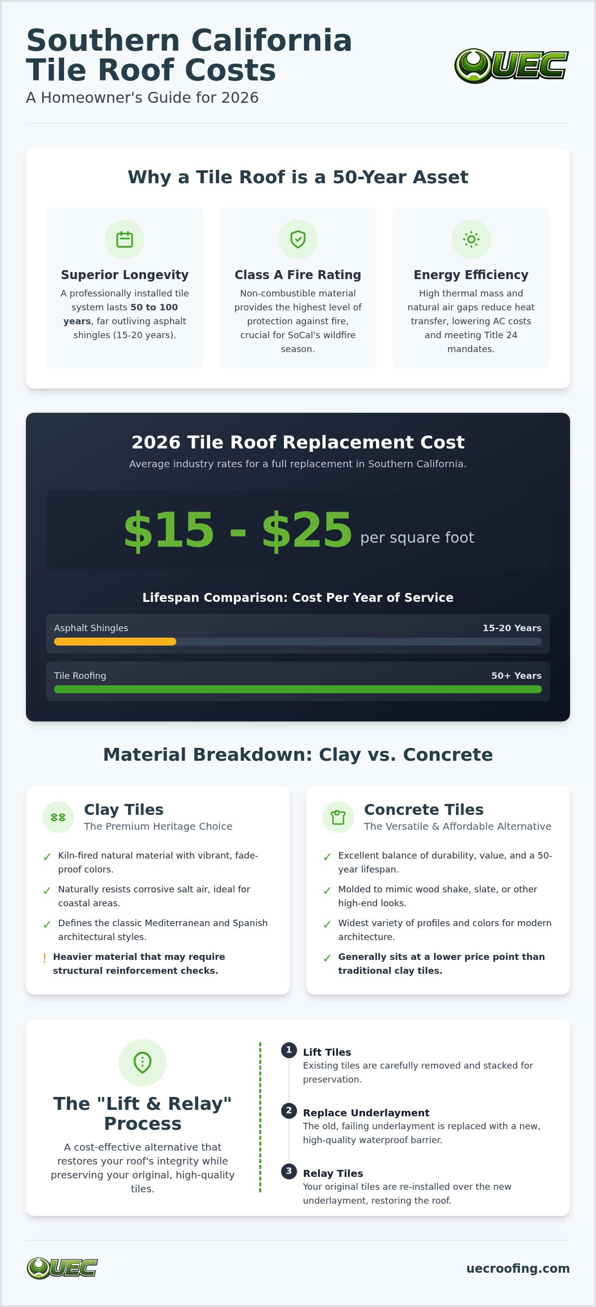 Tile roof cost