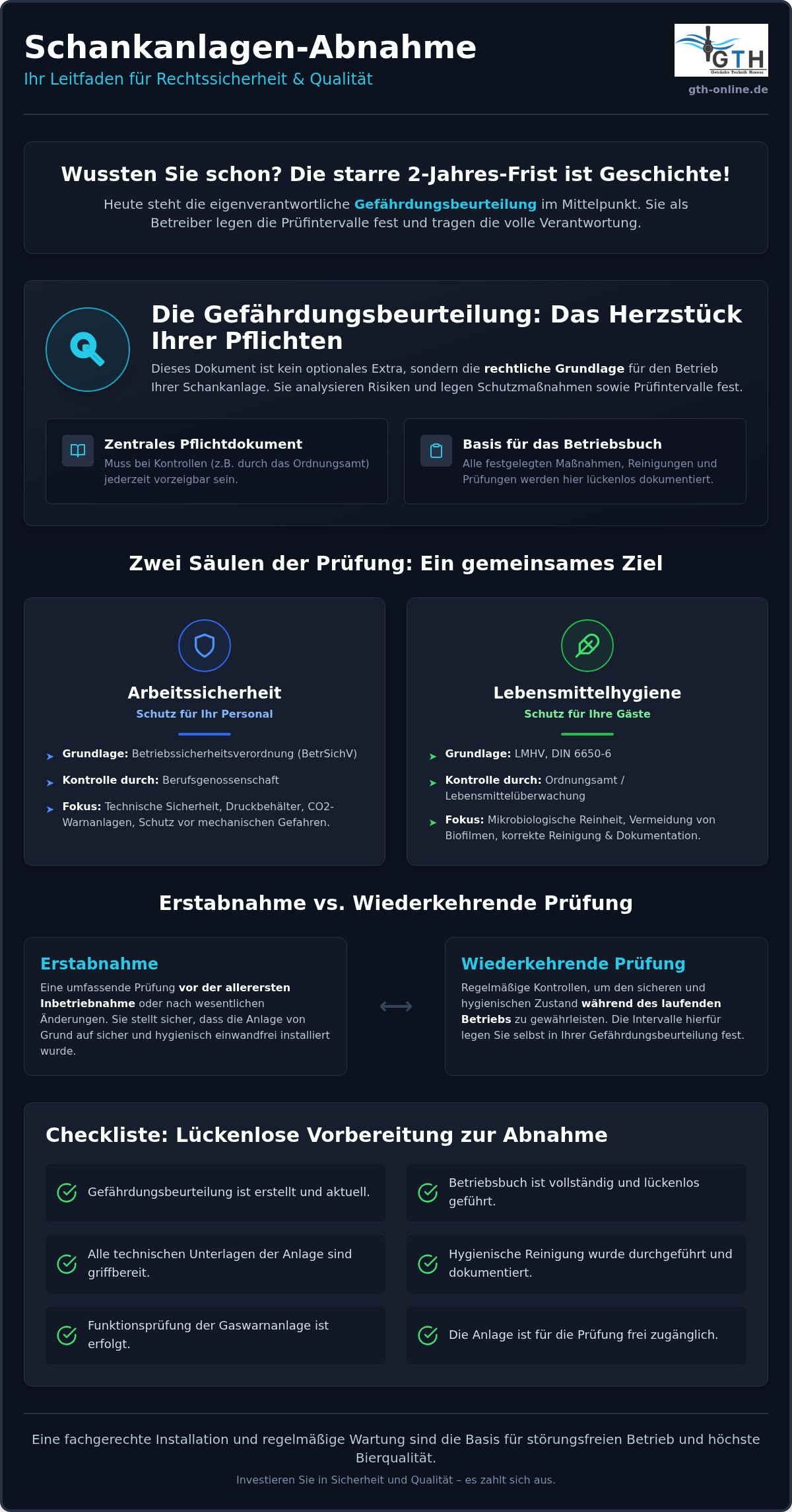 Schankanlage Abnahme Gastronomie
