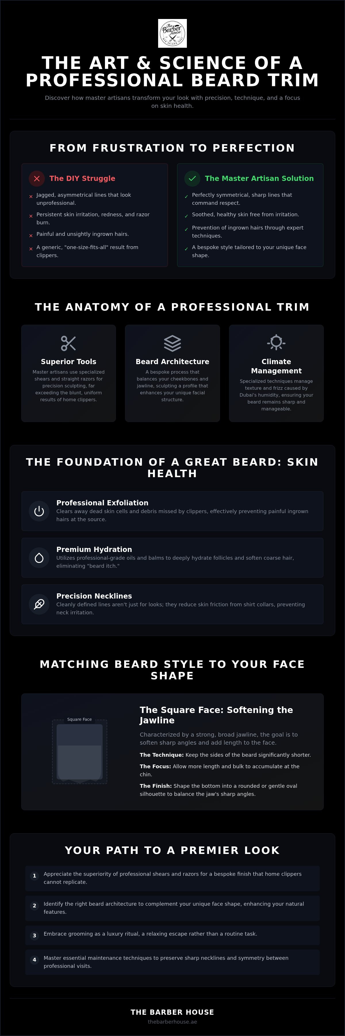 Beard trim JLT