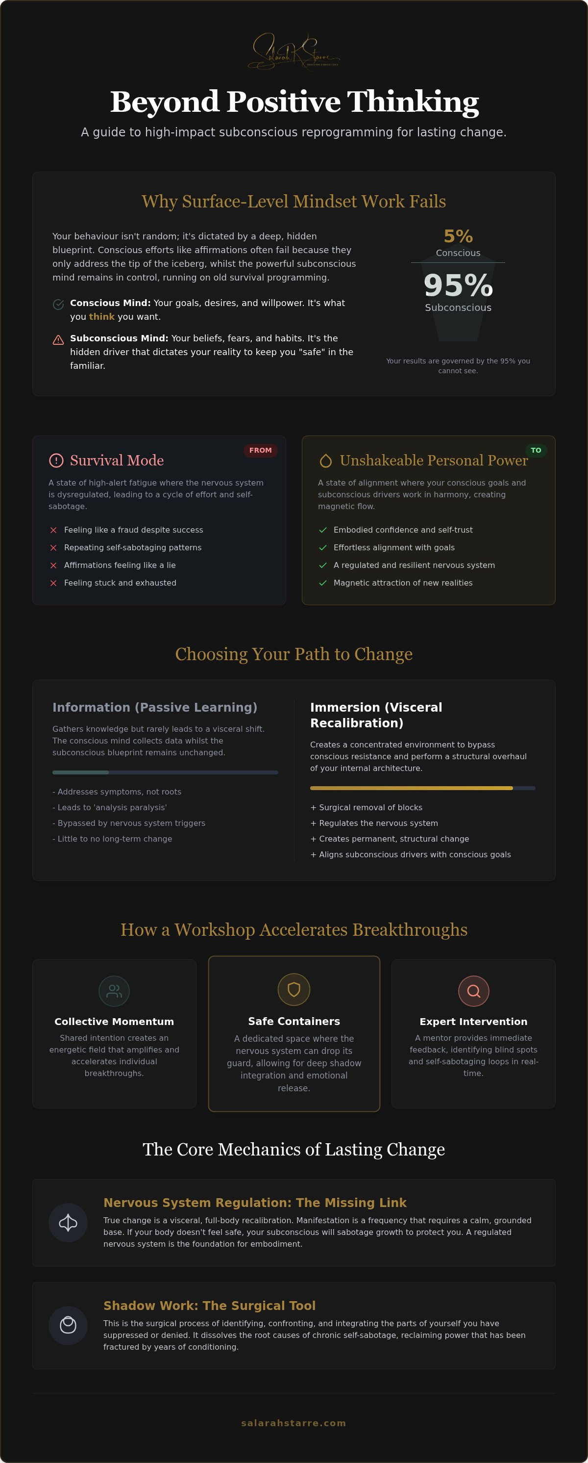 Subconscious reprogramming workshop UK