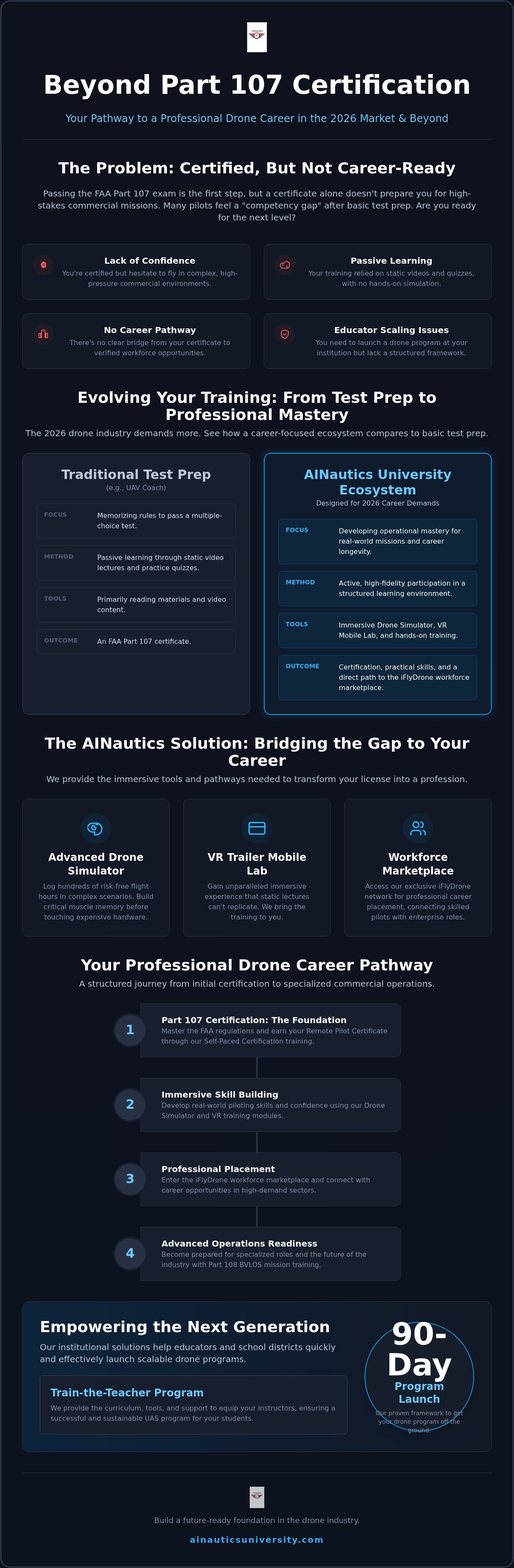 Switching from UAV Coach training