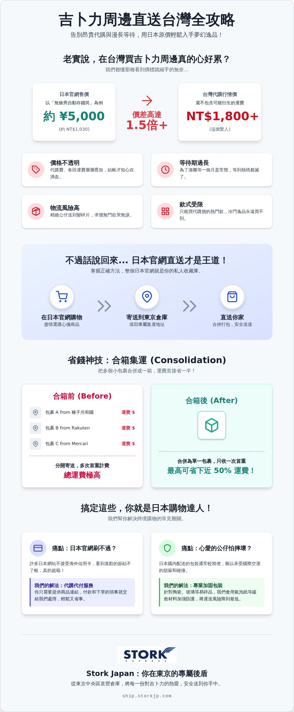 吉卜力周邊