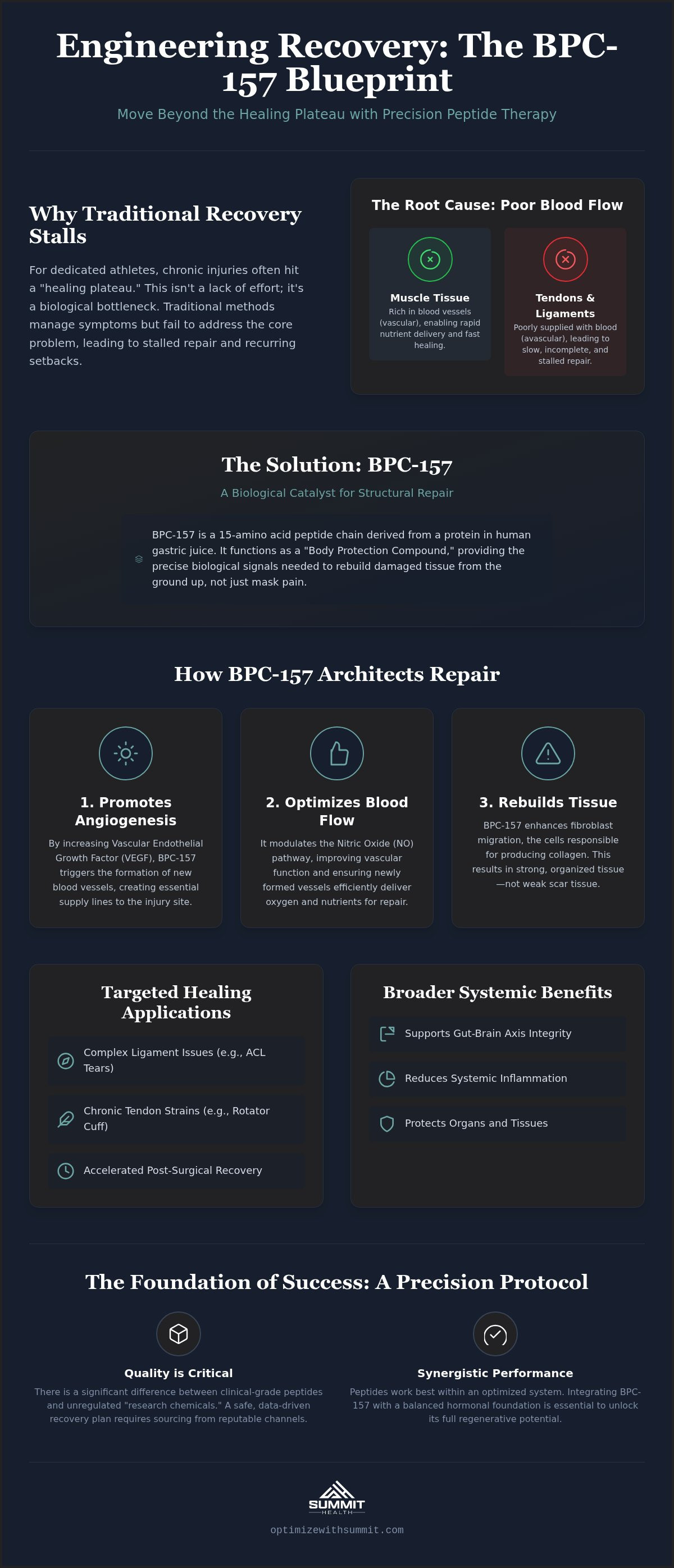 BPC-157 for injury recovery