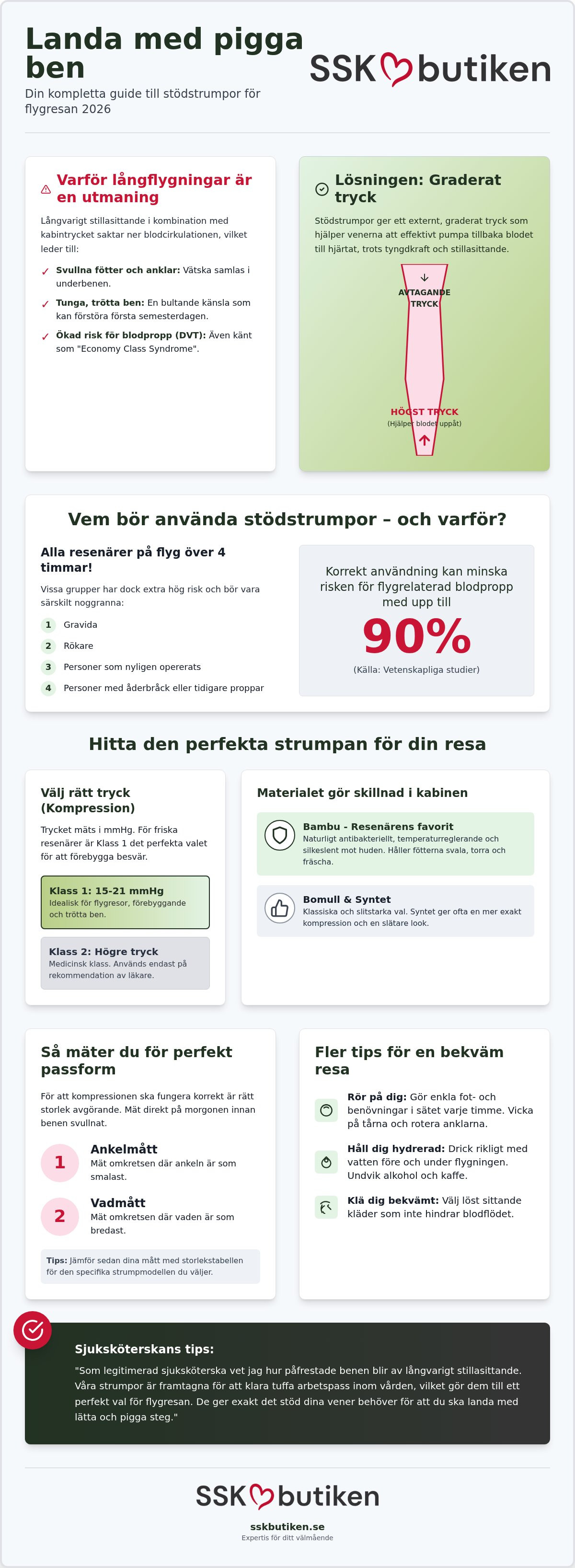 Stödstrumpor flyg