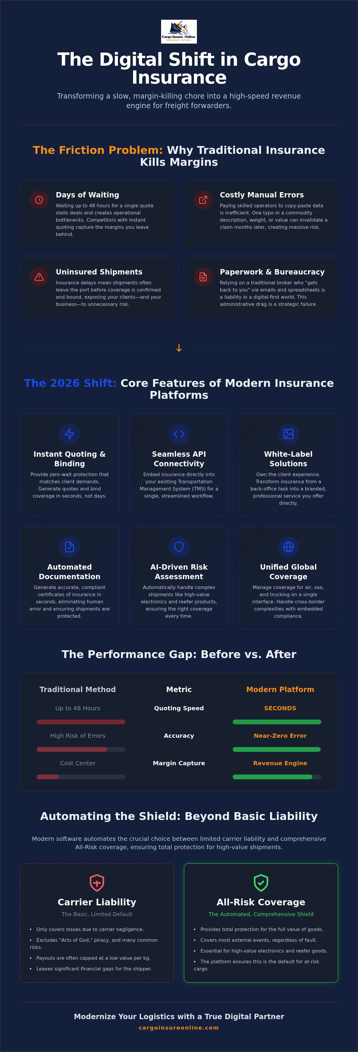 Cargo insurance software for freight forwarders
