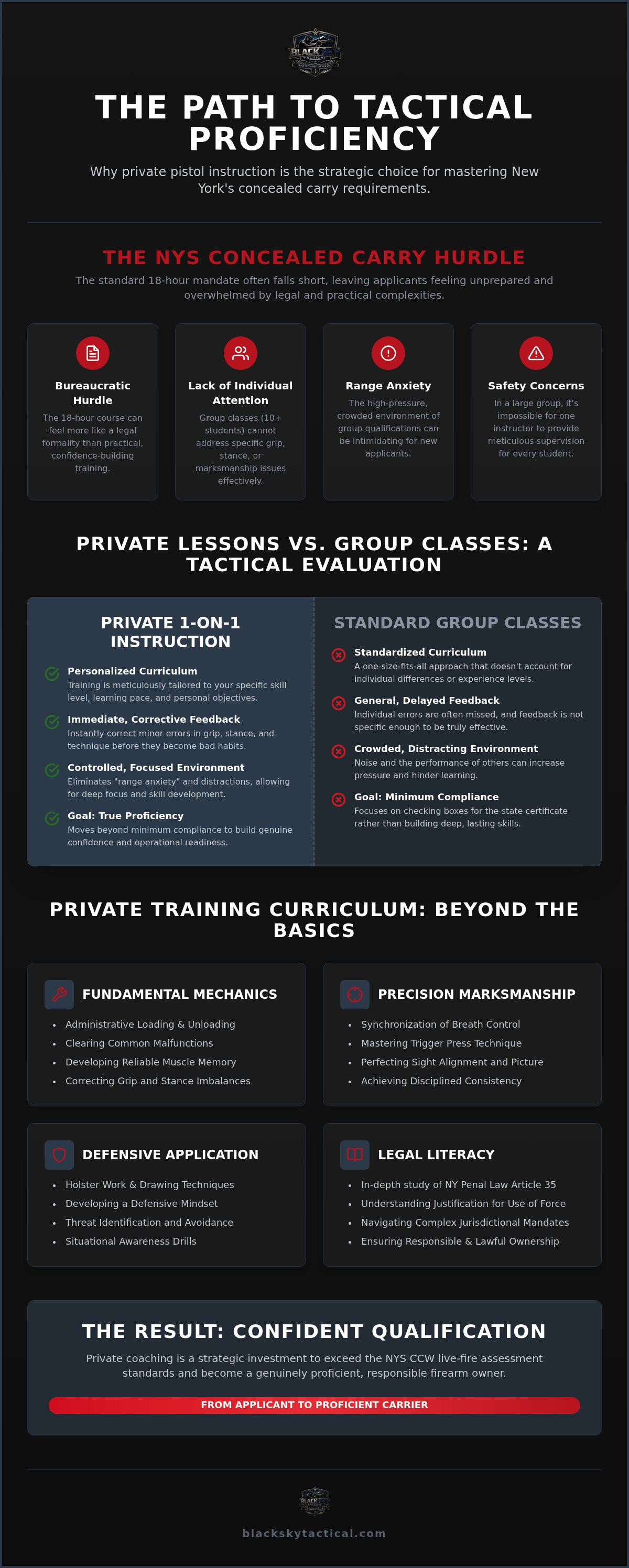Private pistol lessons NY
