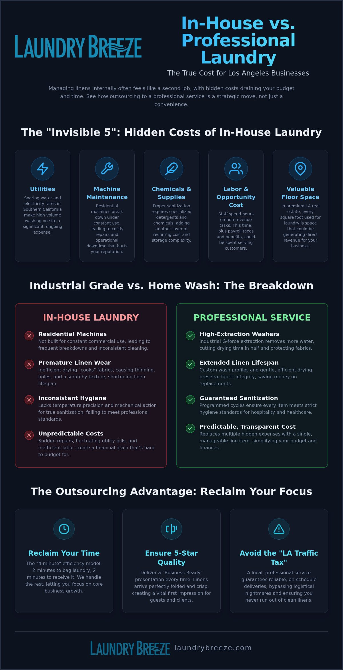 Commercial laundry service