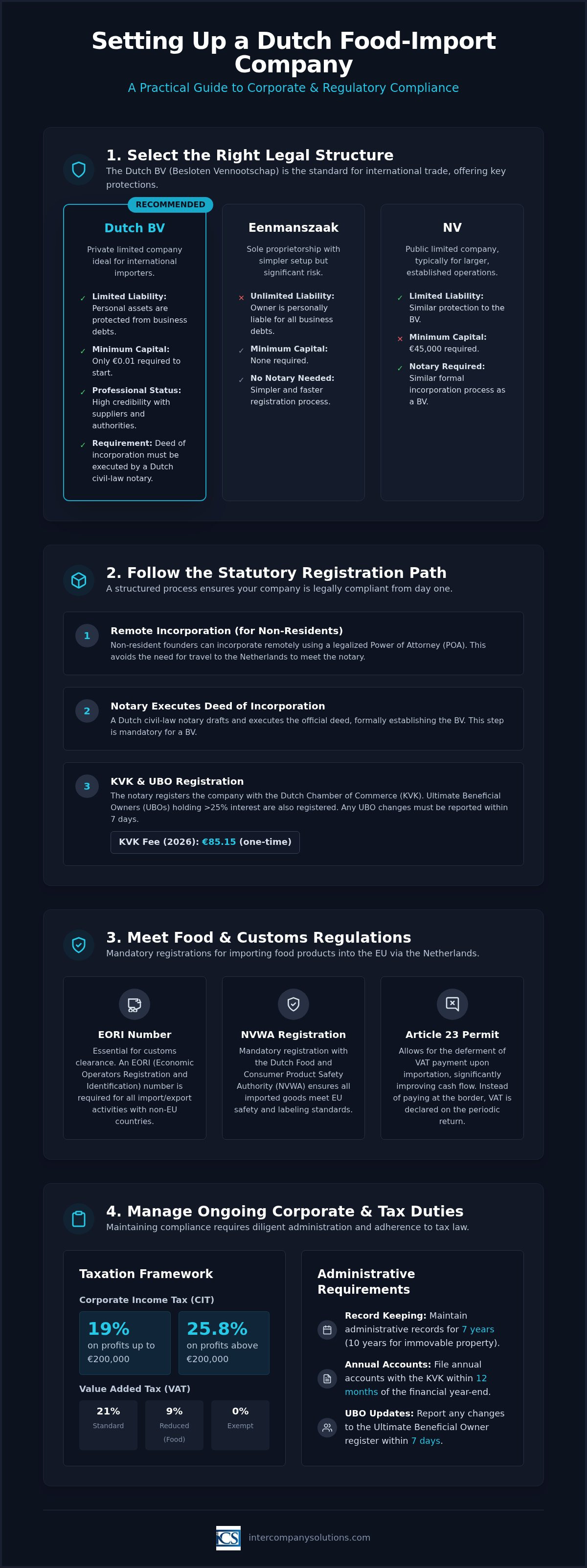Create: Practical guide for setting up a Dutch food-import company