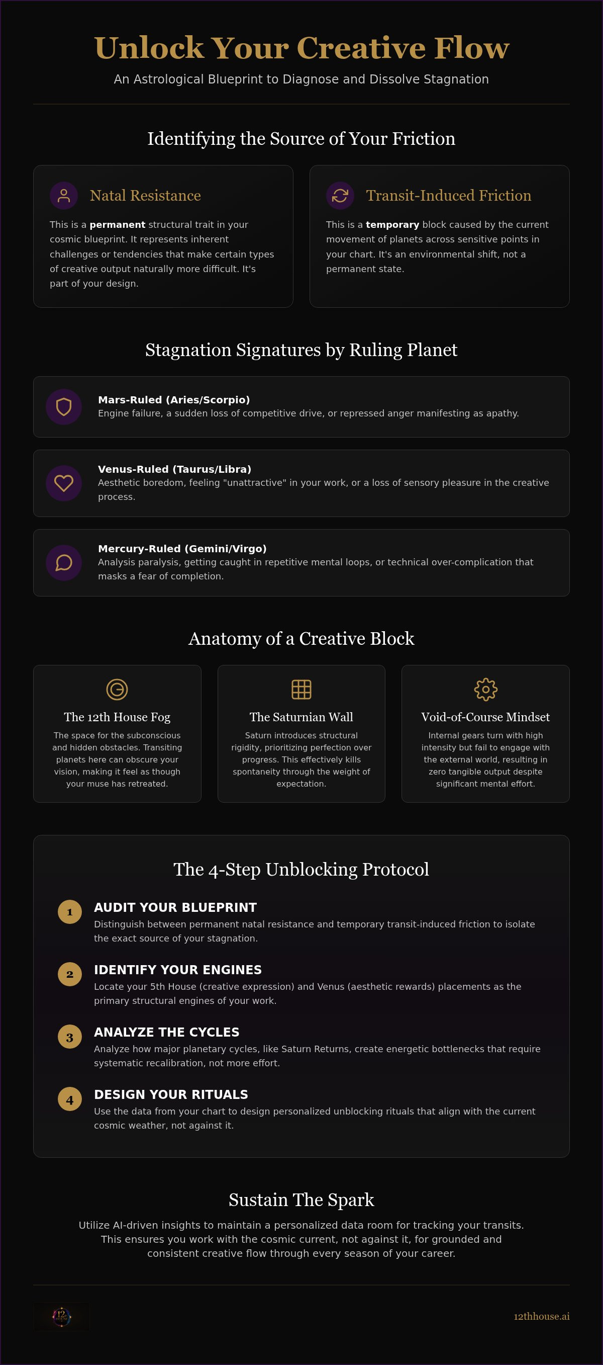 Astrology for creative blocks