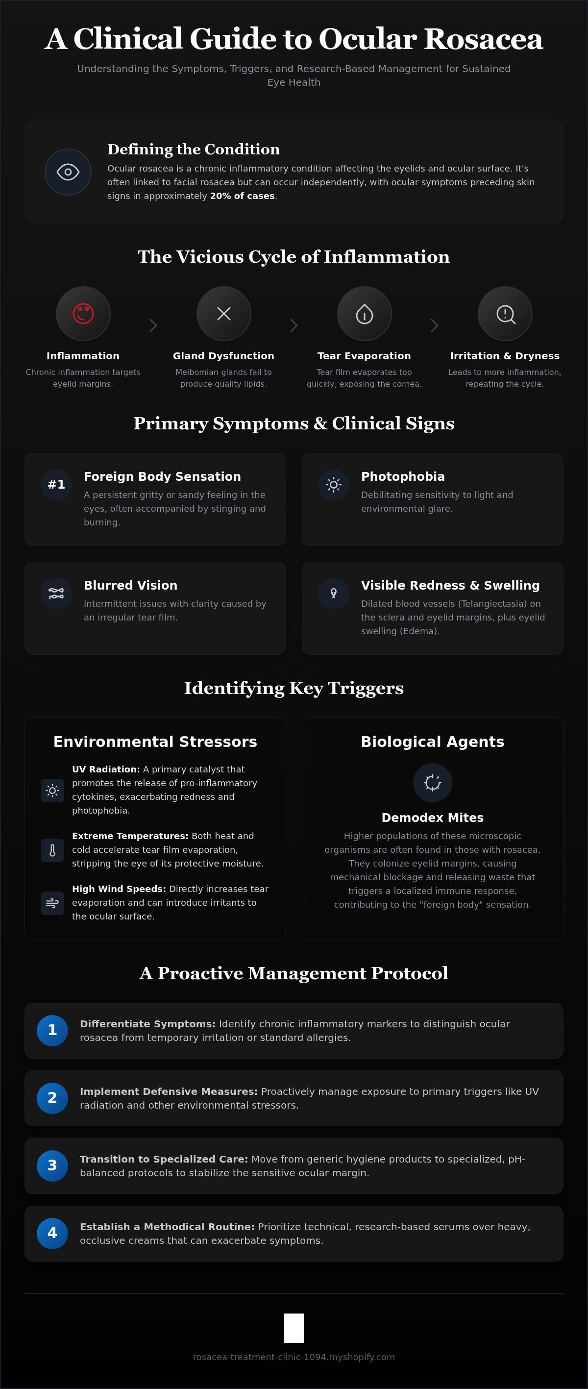 Ocular rosacea