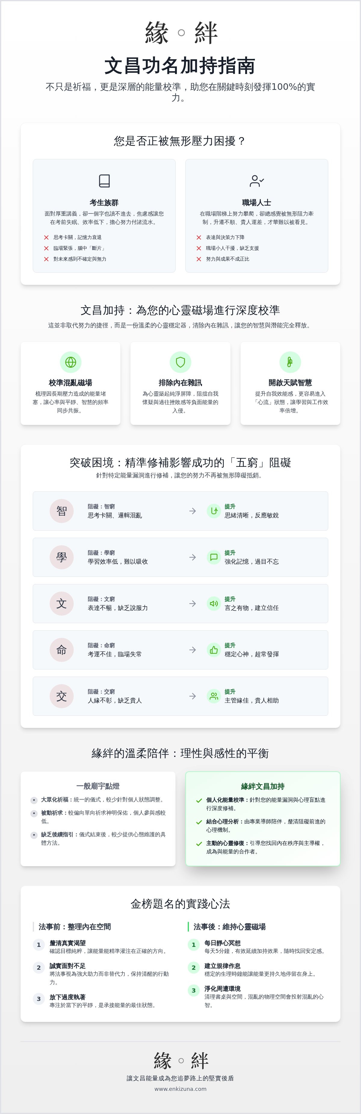 文昌功名加持