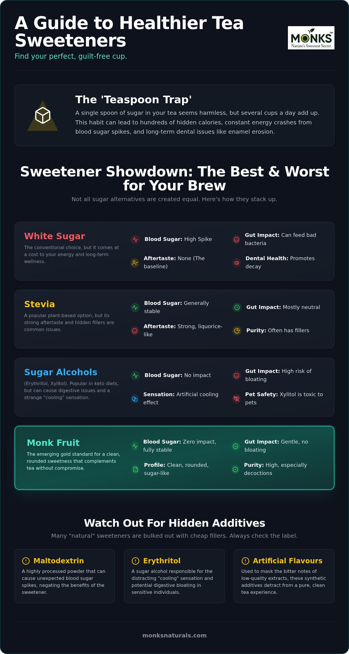 Healthy sugar alternatives for tea