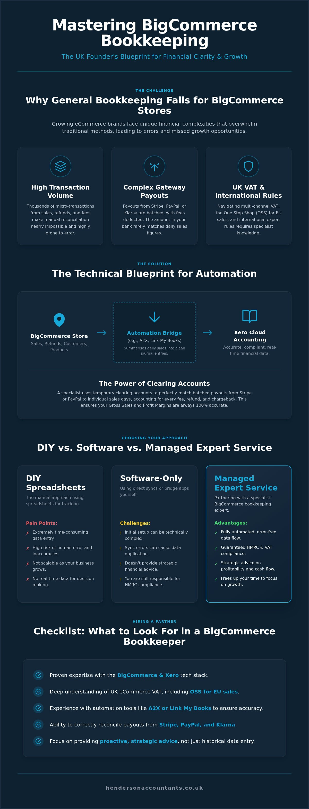 Bigcommerce bookkeeping expert