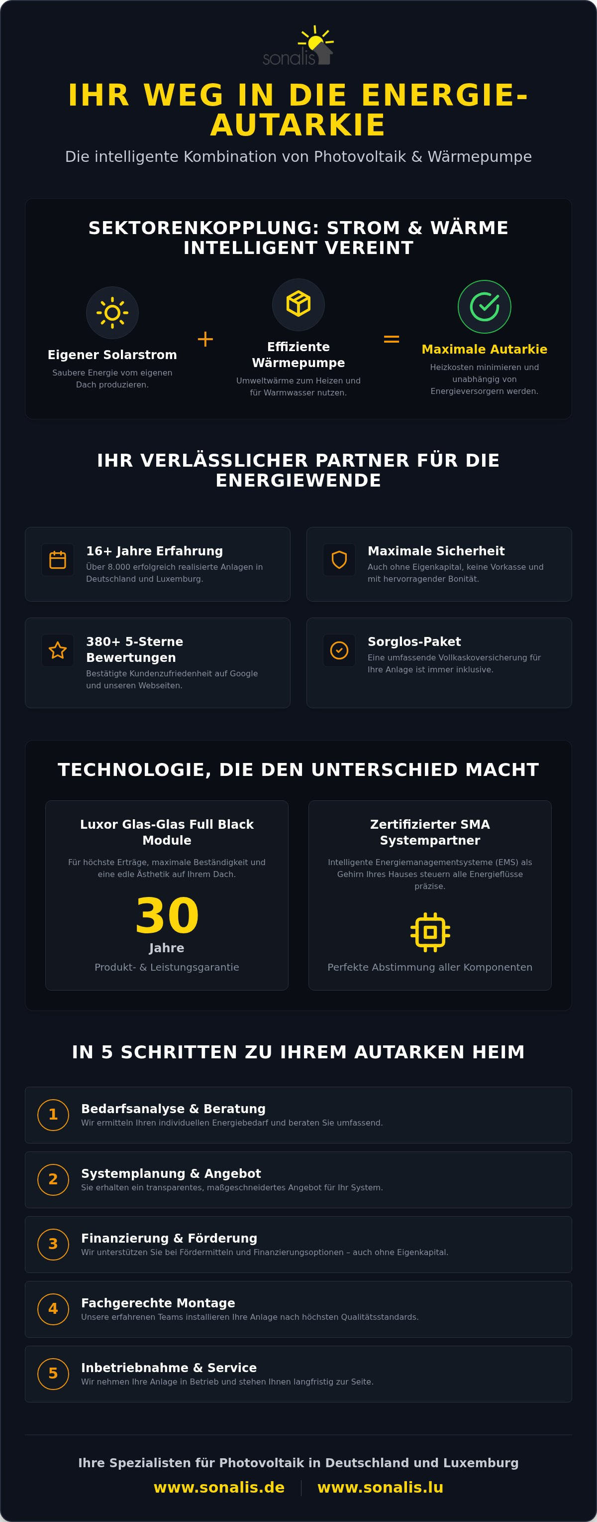 Wärmepumpe mit Photovoltaik kombinieren