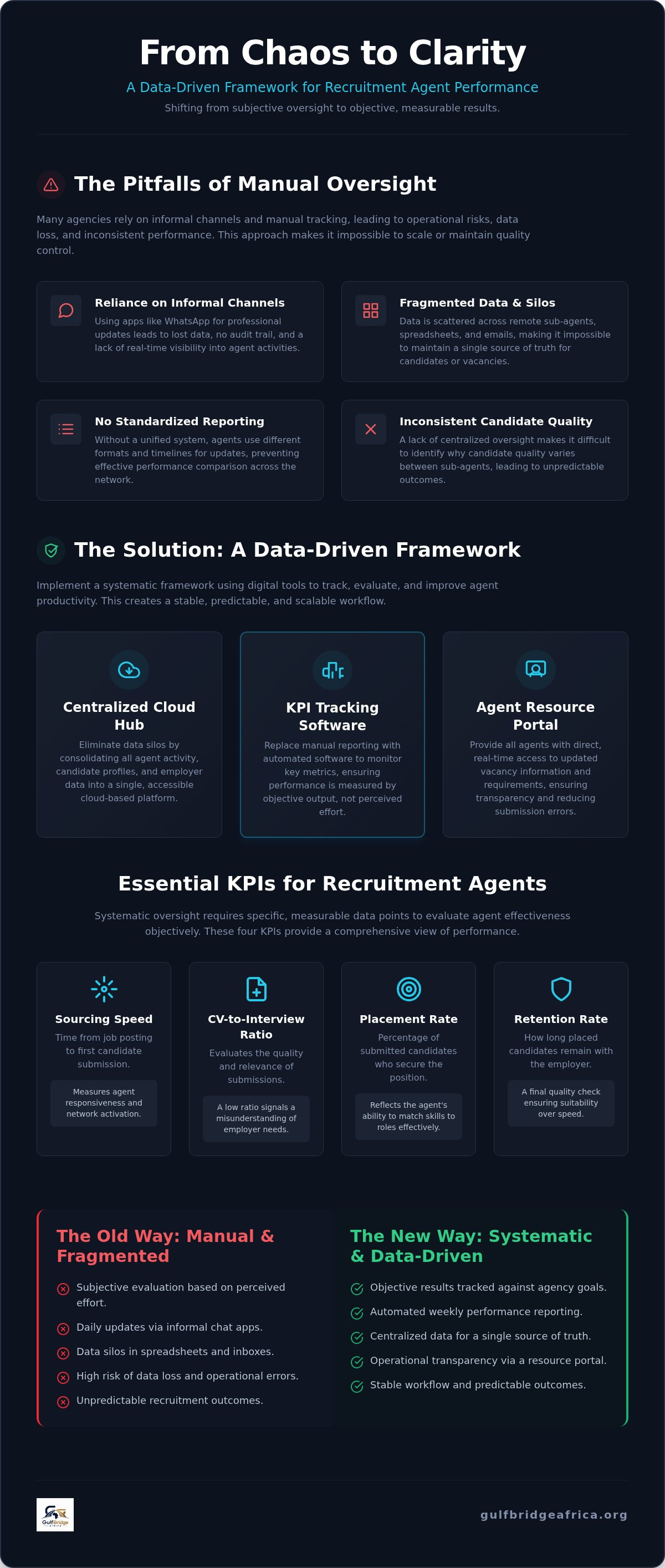Recruitment agency KPI tracking software