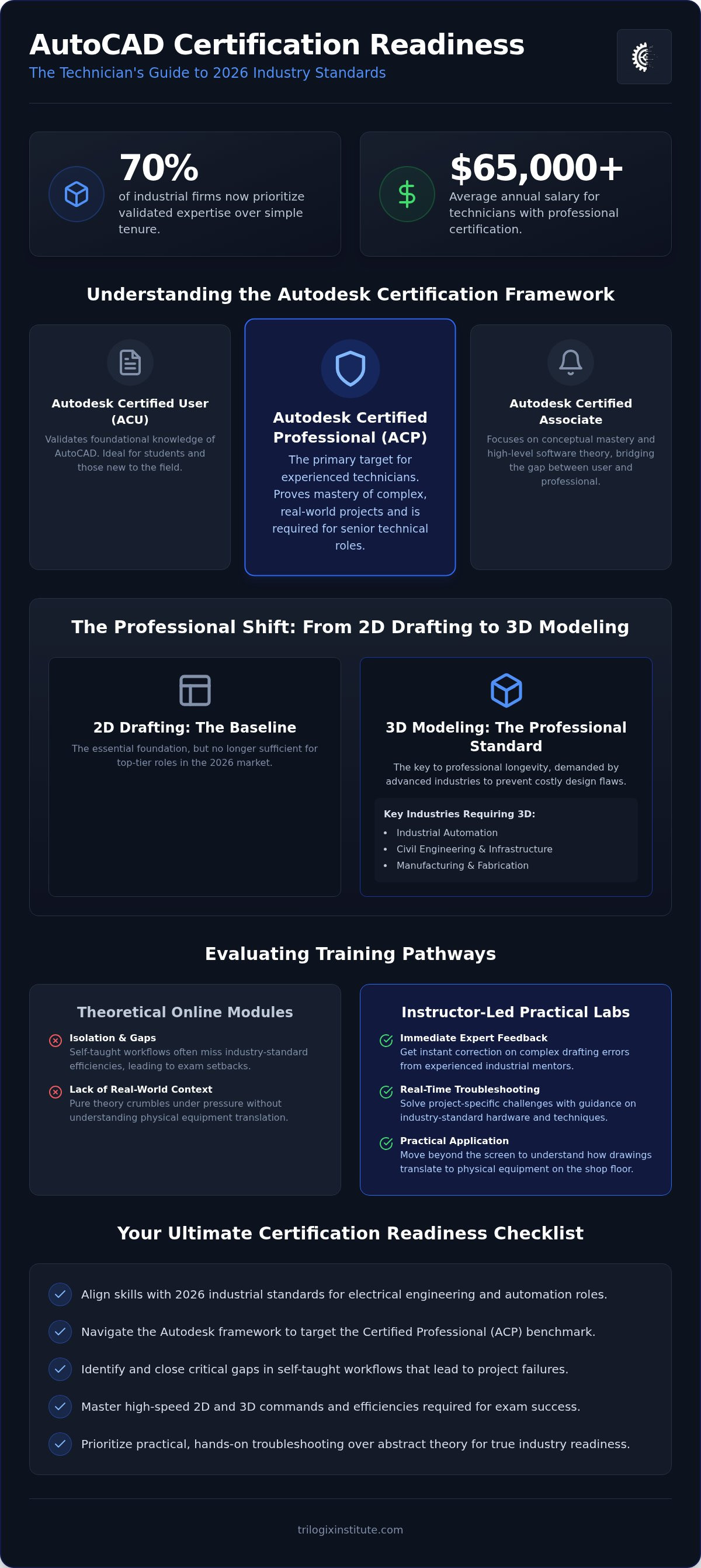 AutoCAD certification for technicians