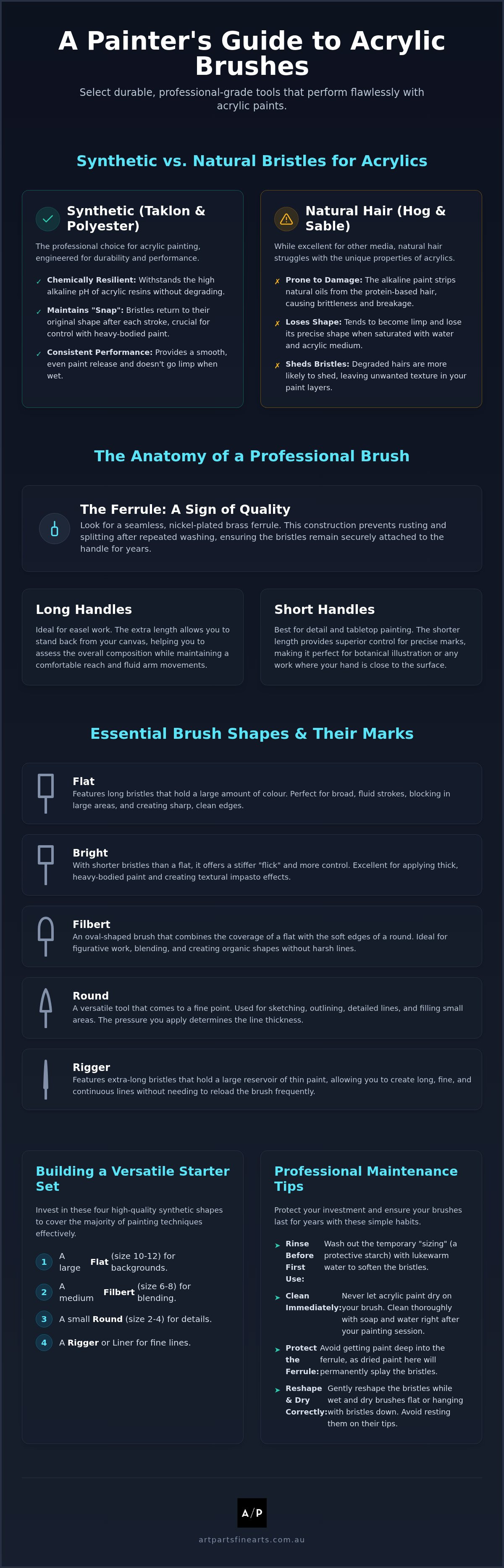 Best brushes for acrylic painting
