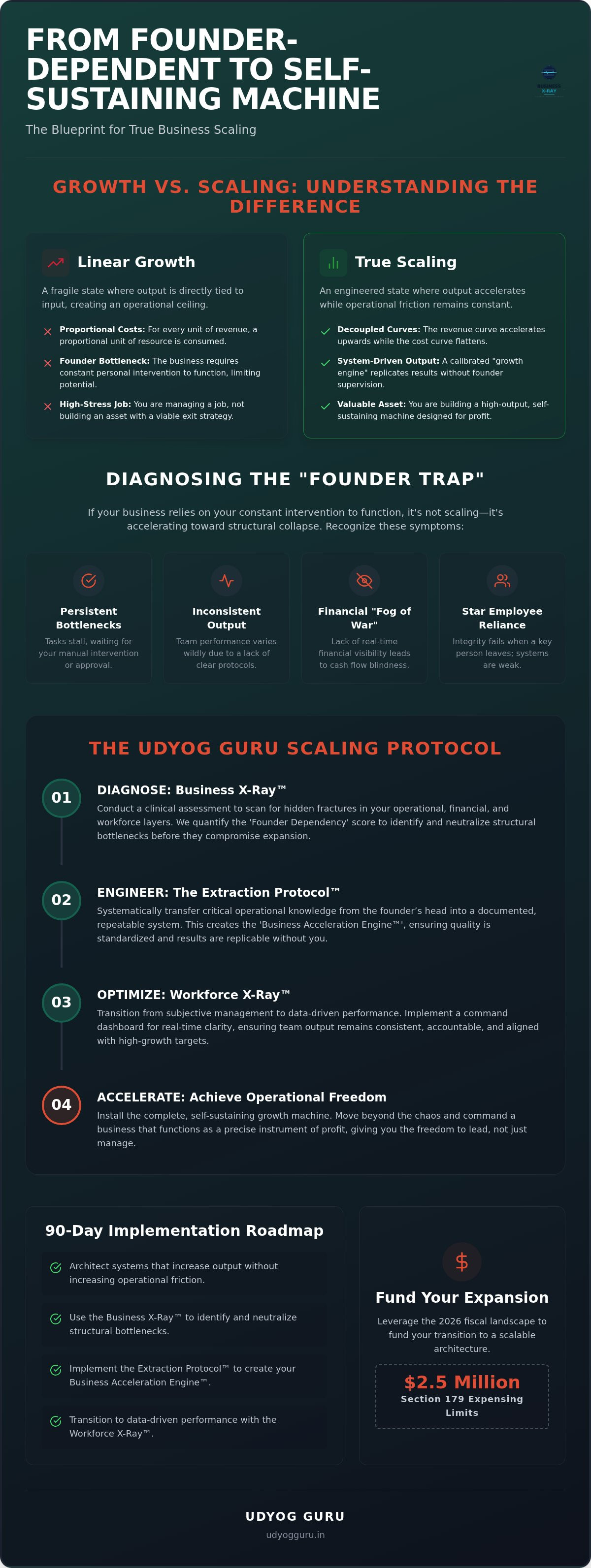 Scaling a business