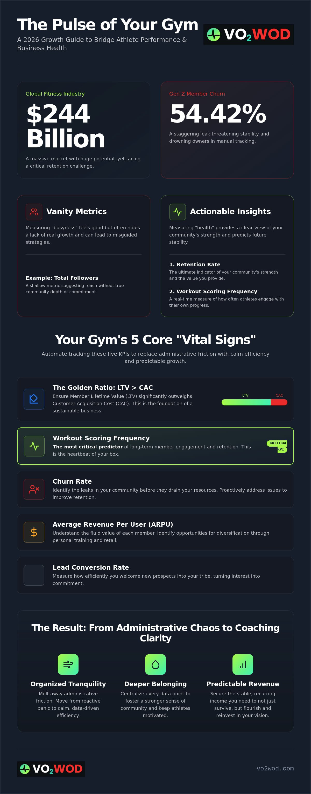 Key performance indicators for a gym