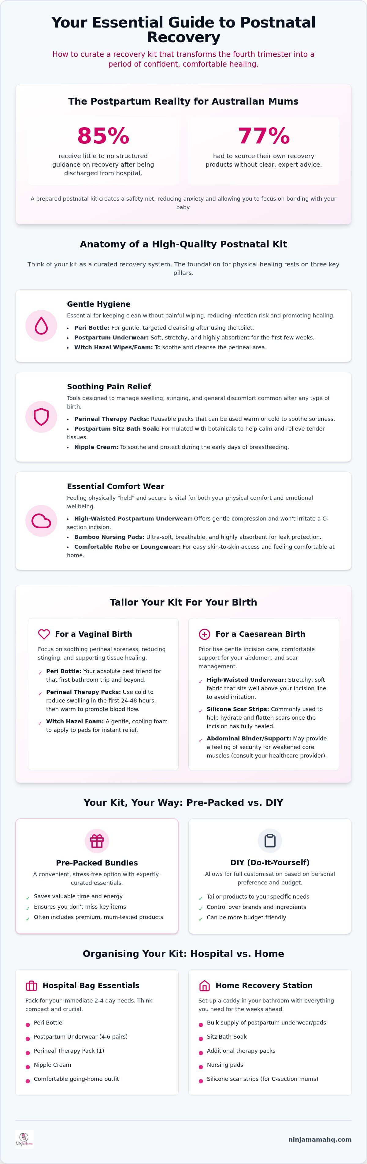 Postnatal kit