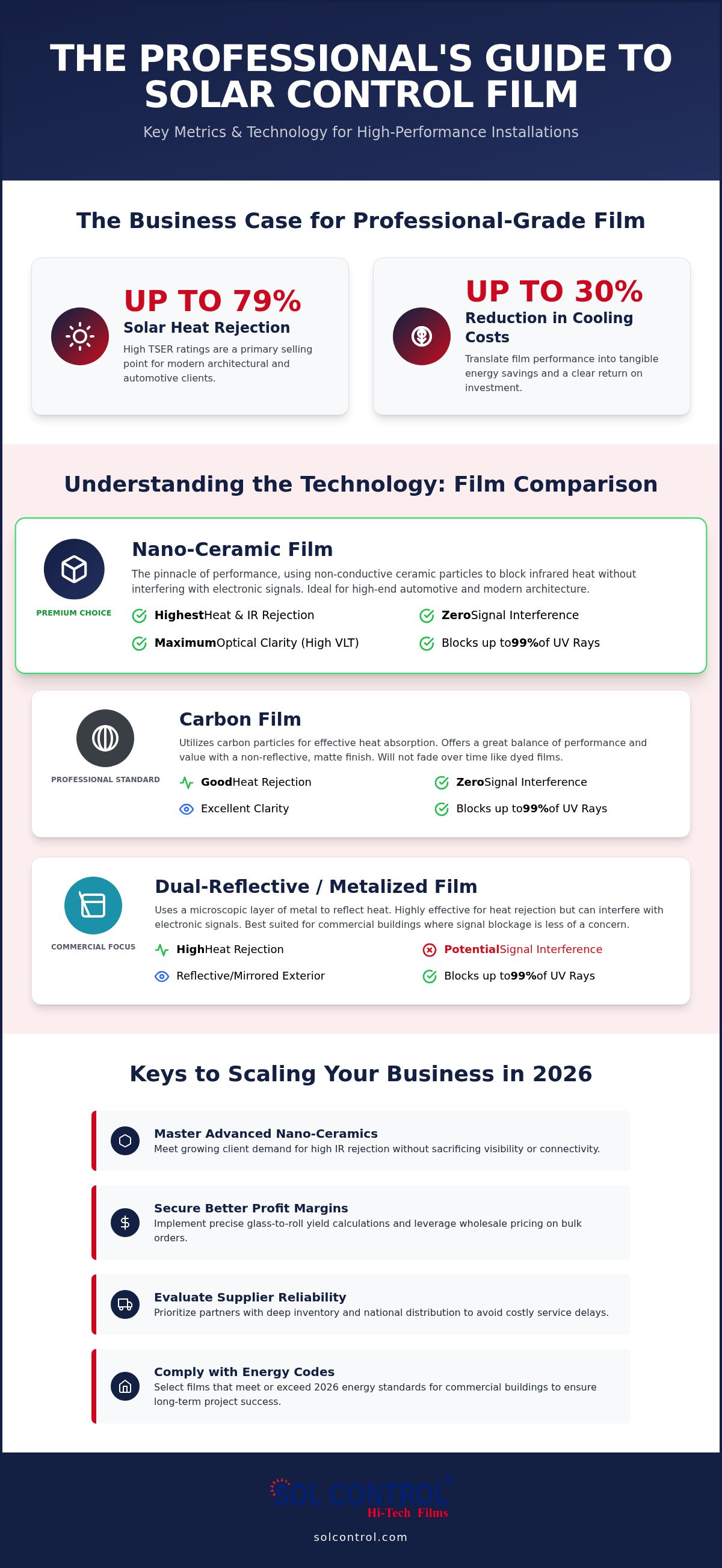 Wholesale solar control film
