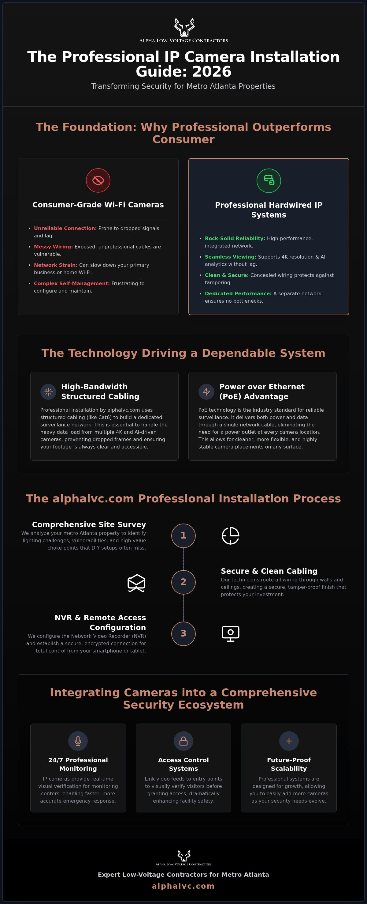 IP camera installation