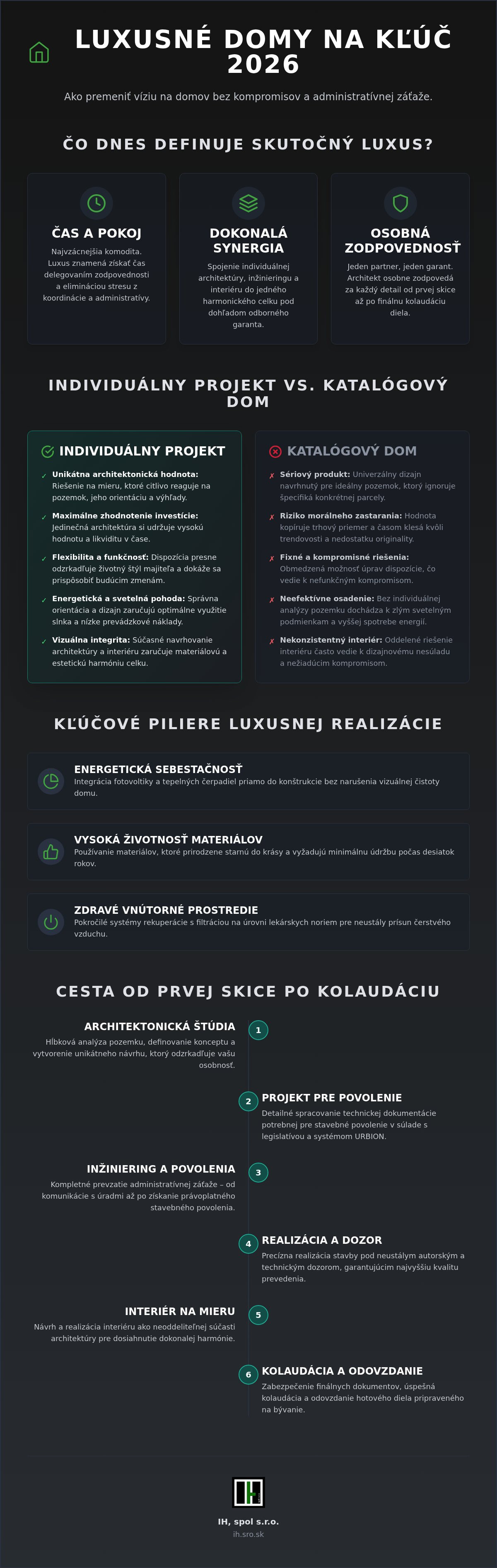 Luxusné domy na kľúč