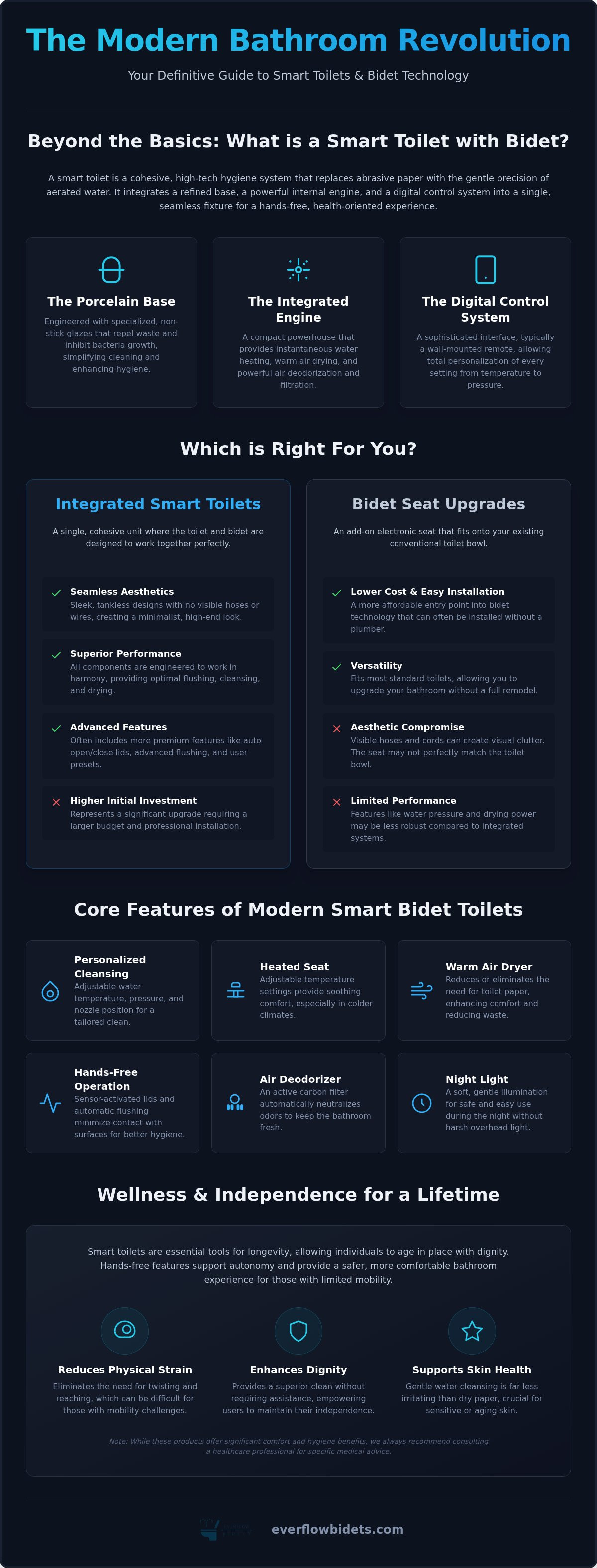 Smart toilet with bidet