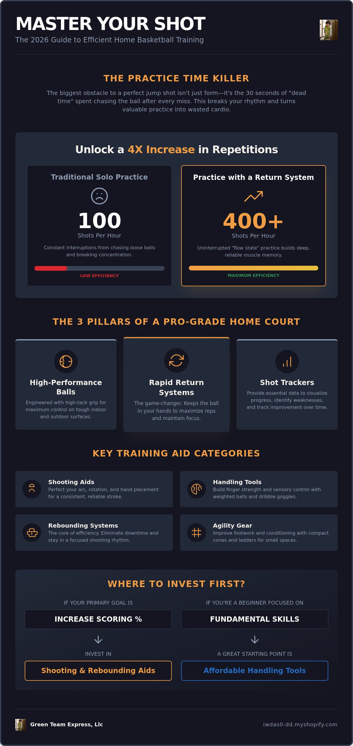 Basketball shooting games for home