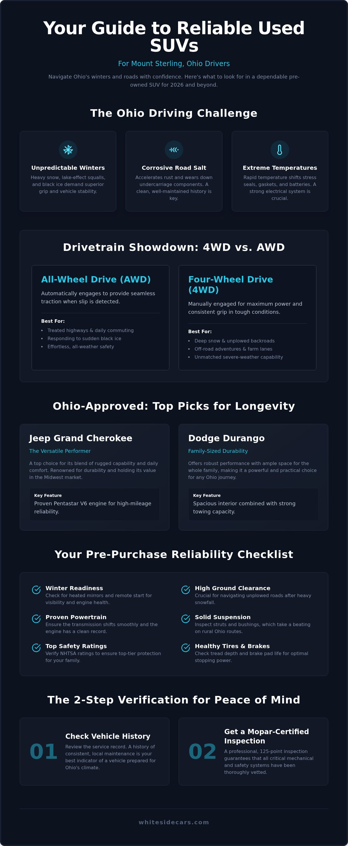 Reliable used SUVs Mount Sterling