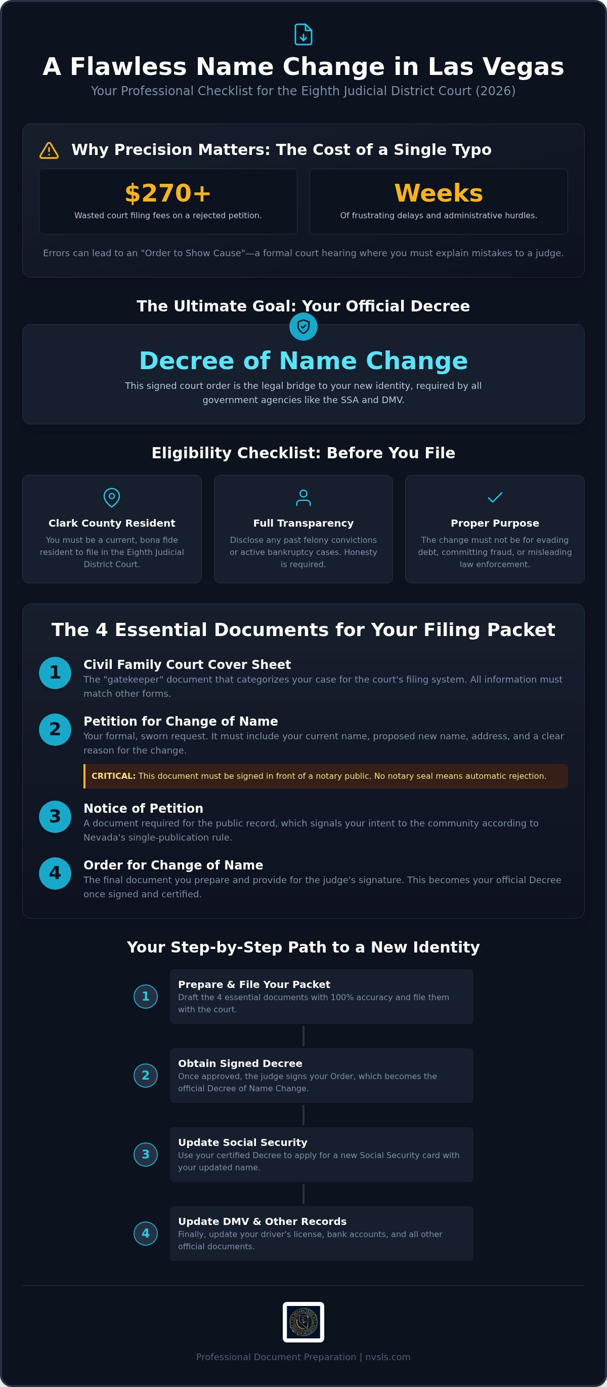 Legal name change documents Las Vegas